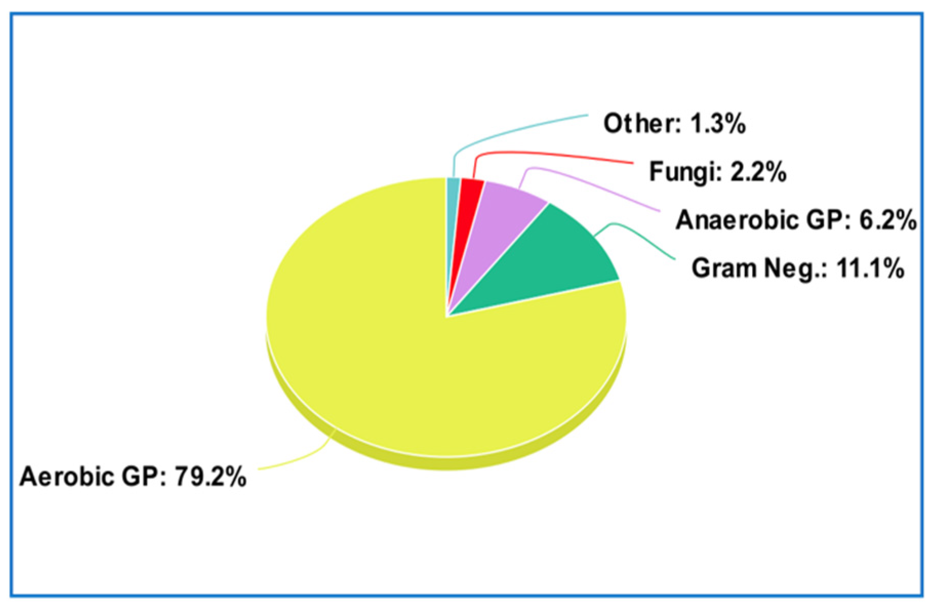 Pathogens 12 01270 g007