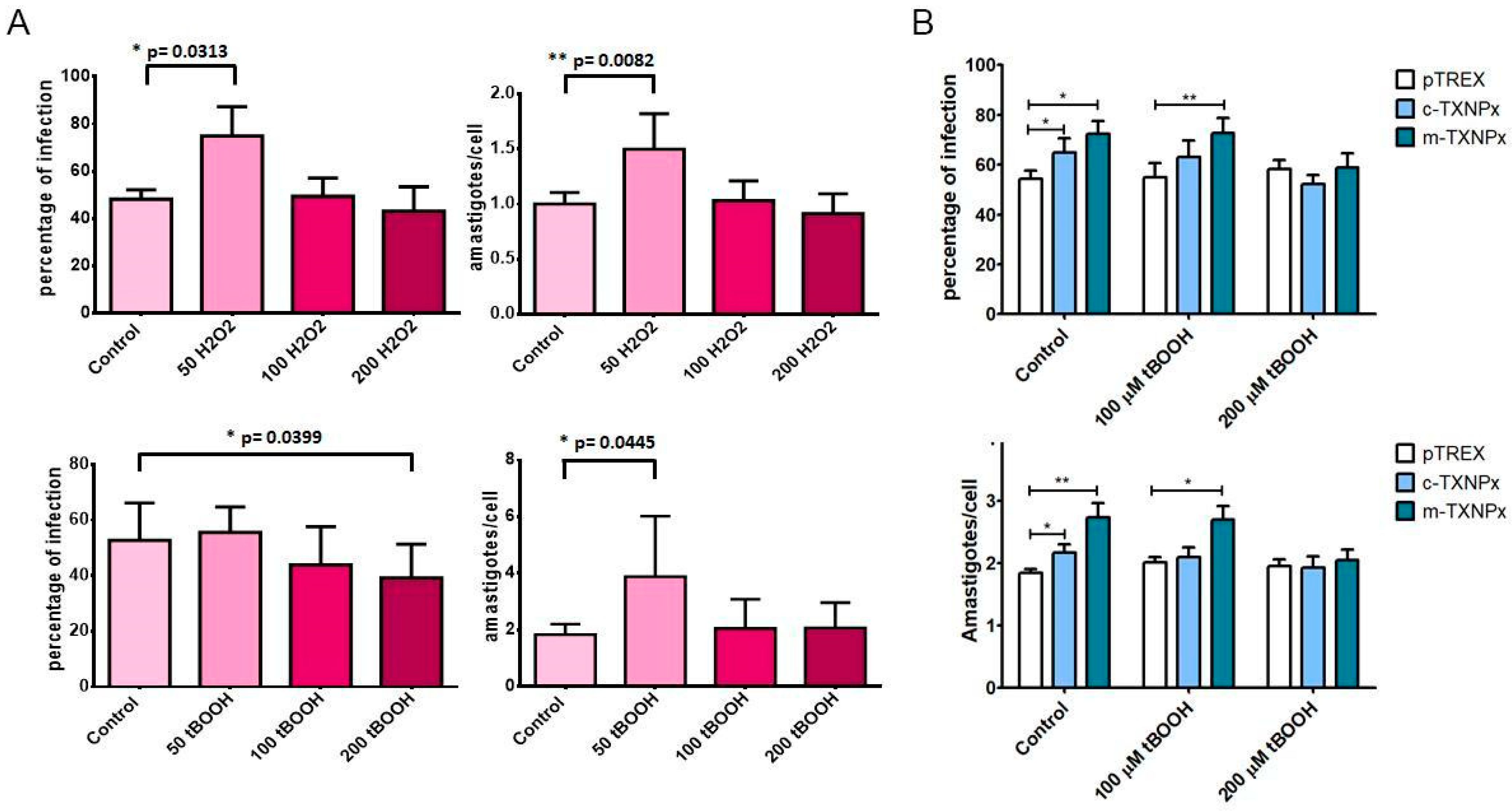 Pathogens 12 01273 g007 Pathogens 12 01273 g007