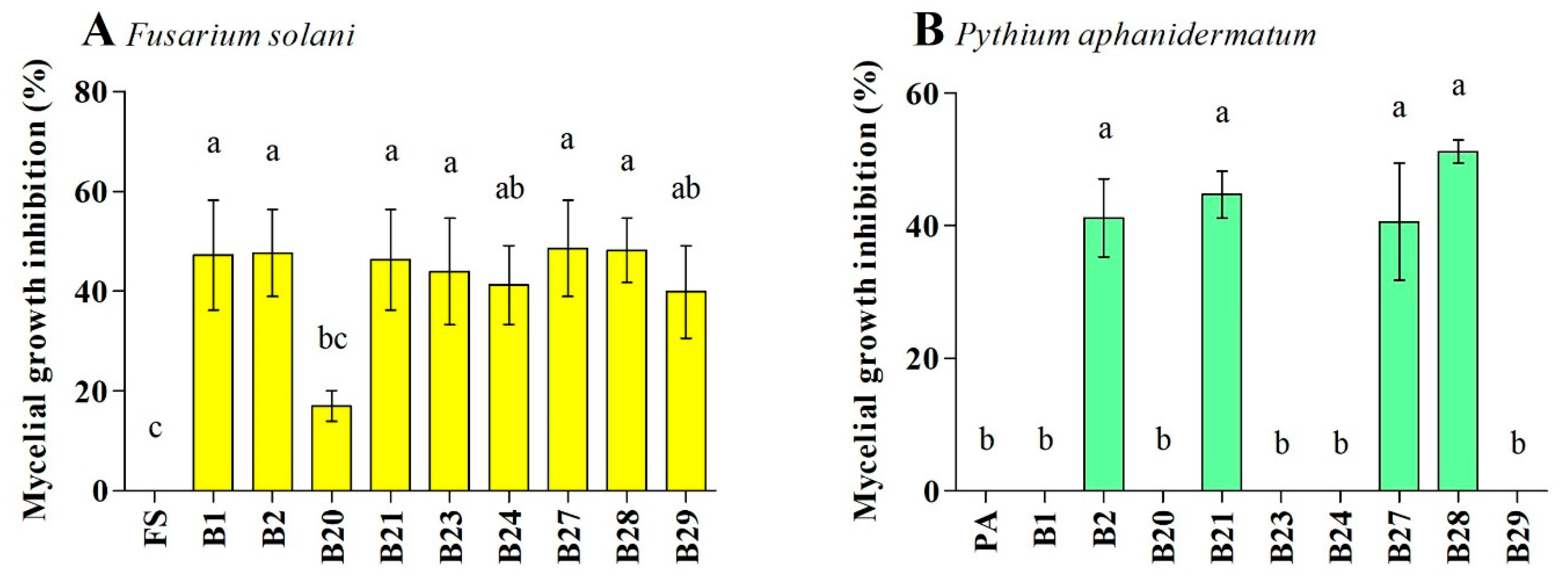 Pathogens 12 01275 g004 Pathogens 12 01275 g004