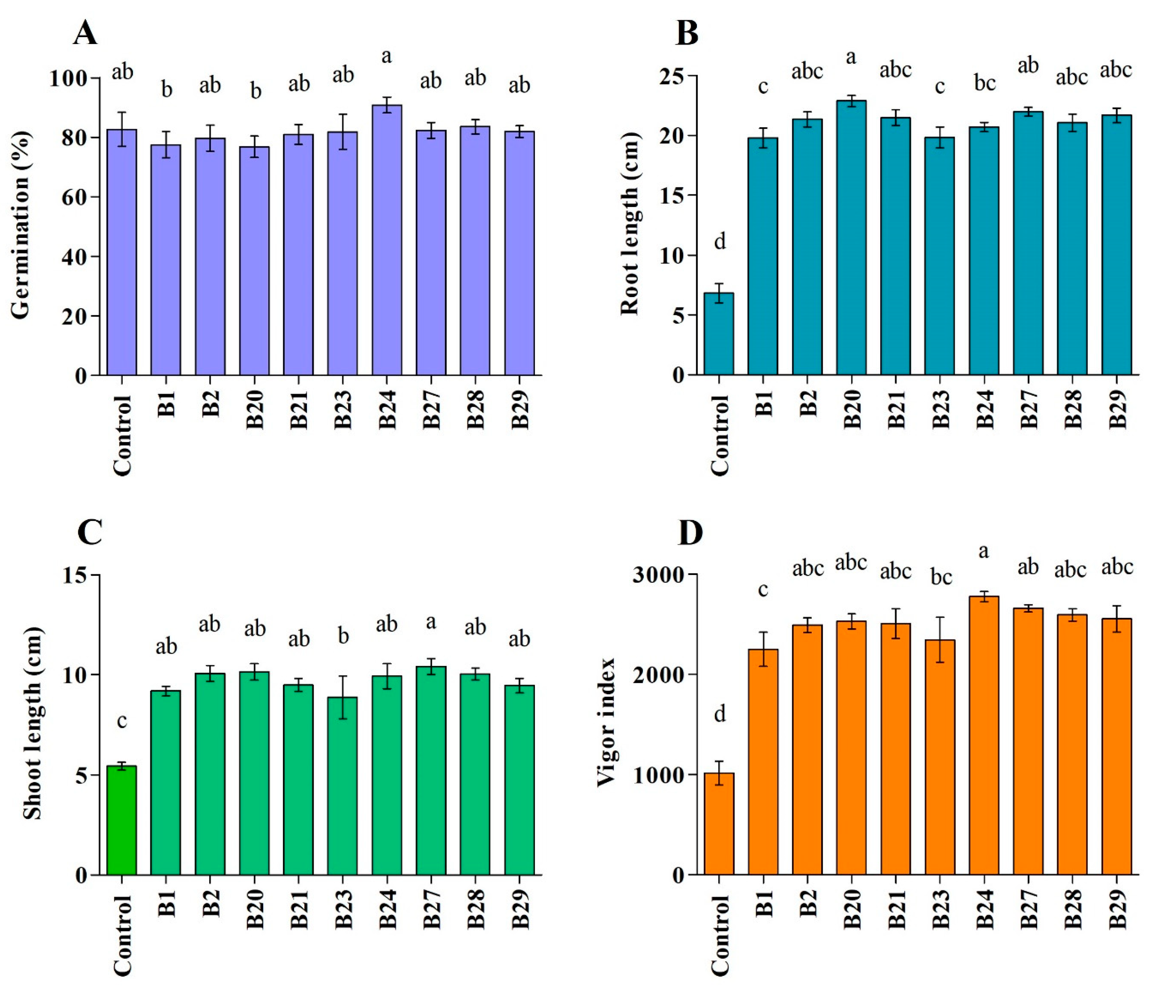 Pathogens 12 01275 g005 Pathogens 12 01275 g005