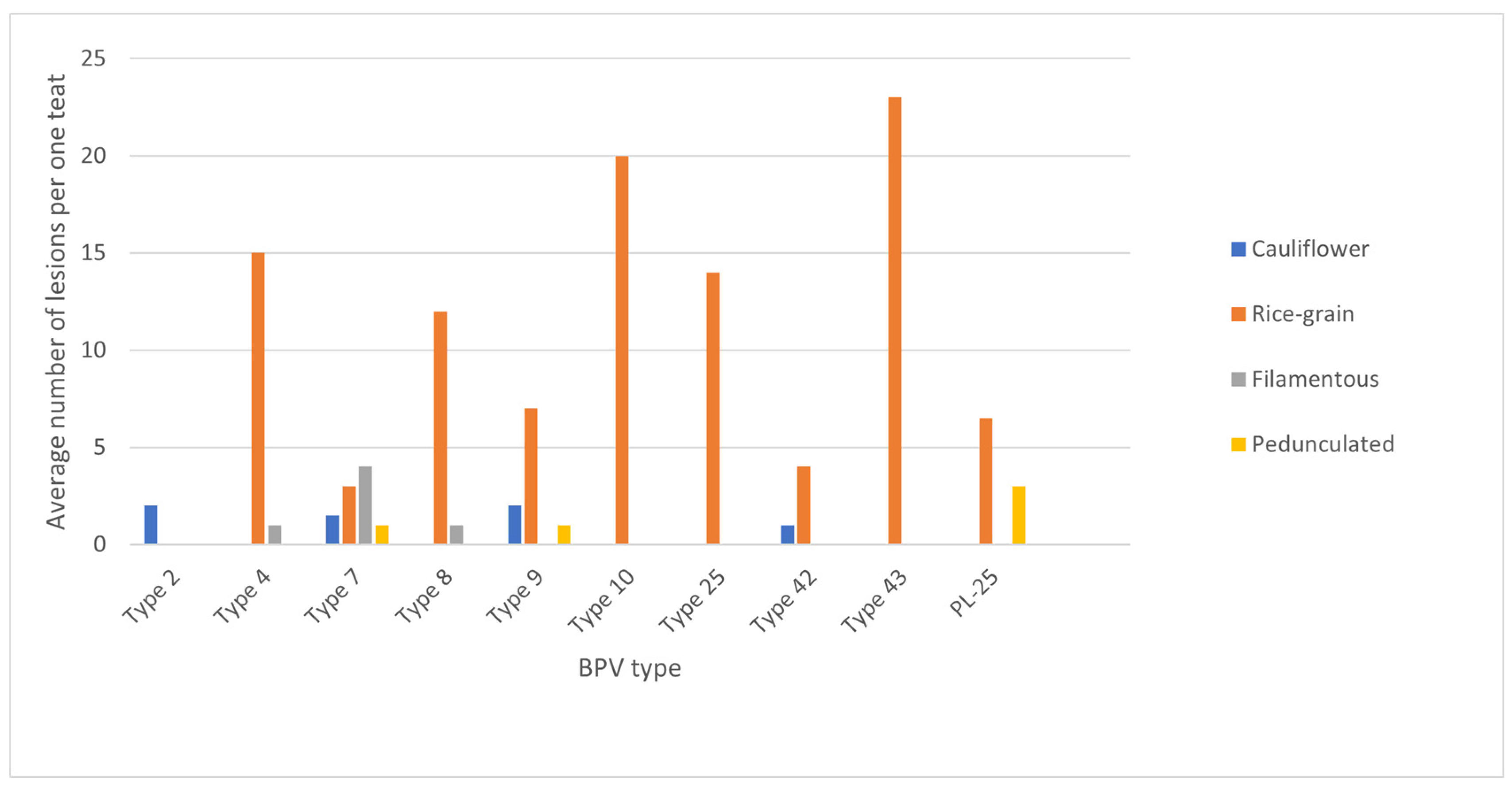 Pathogens 12 01278 g002