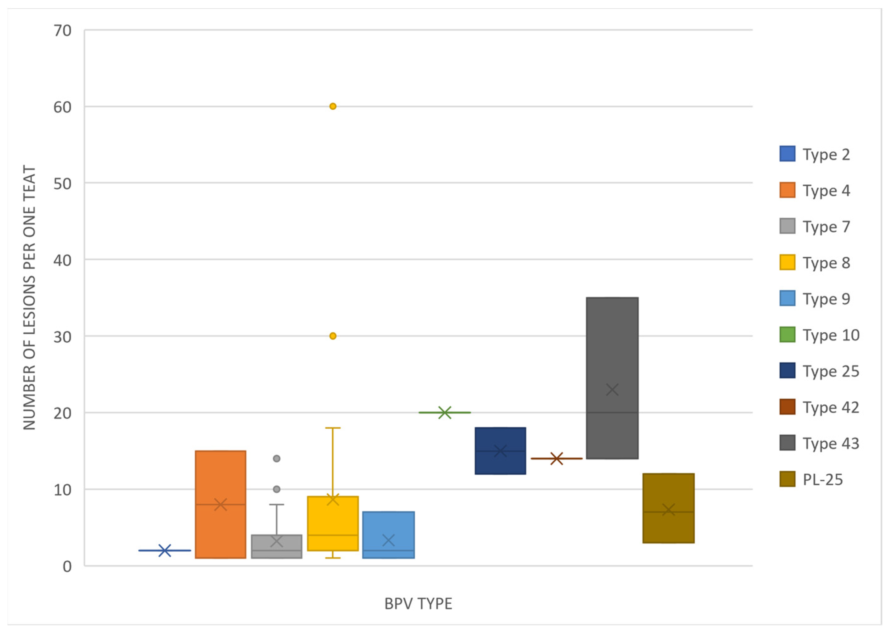 Pathogens 12 01278 g003
