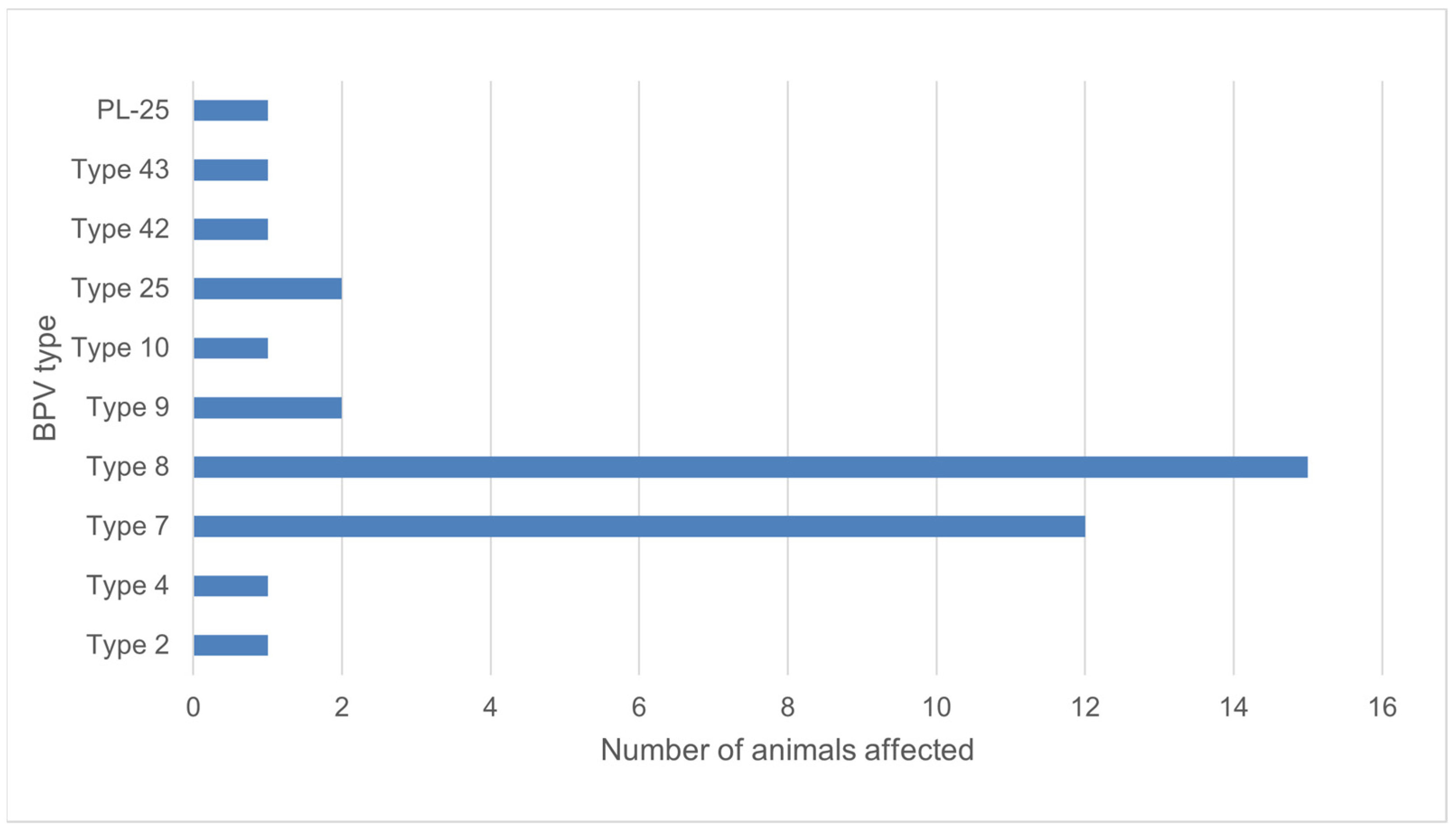 Pathogens 12 01278 g004