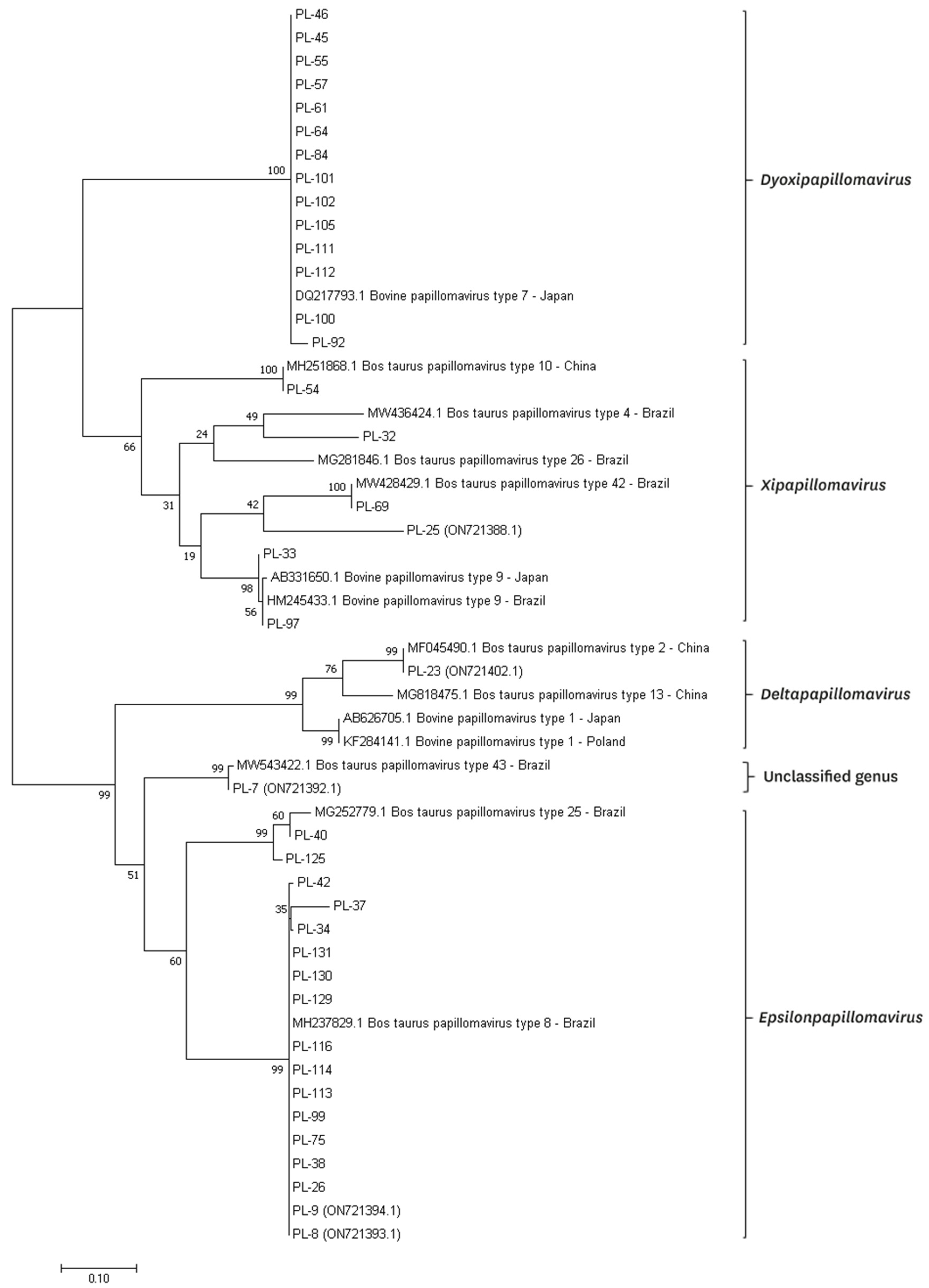 Pathogens 12 01278 g005