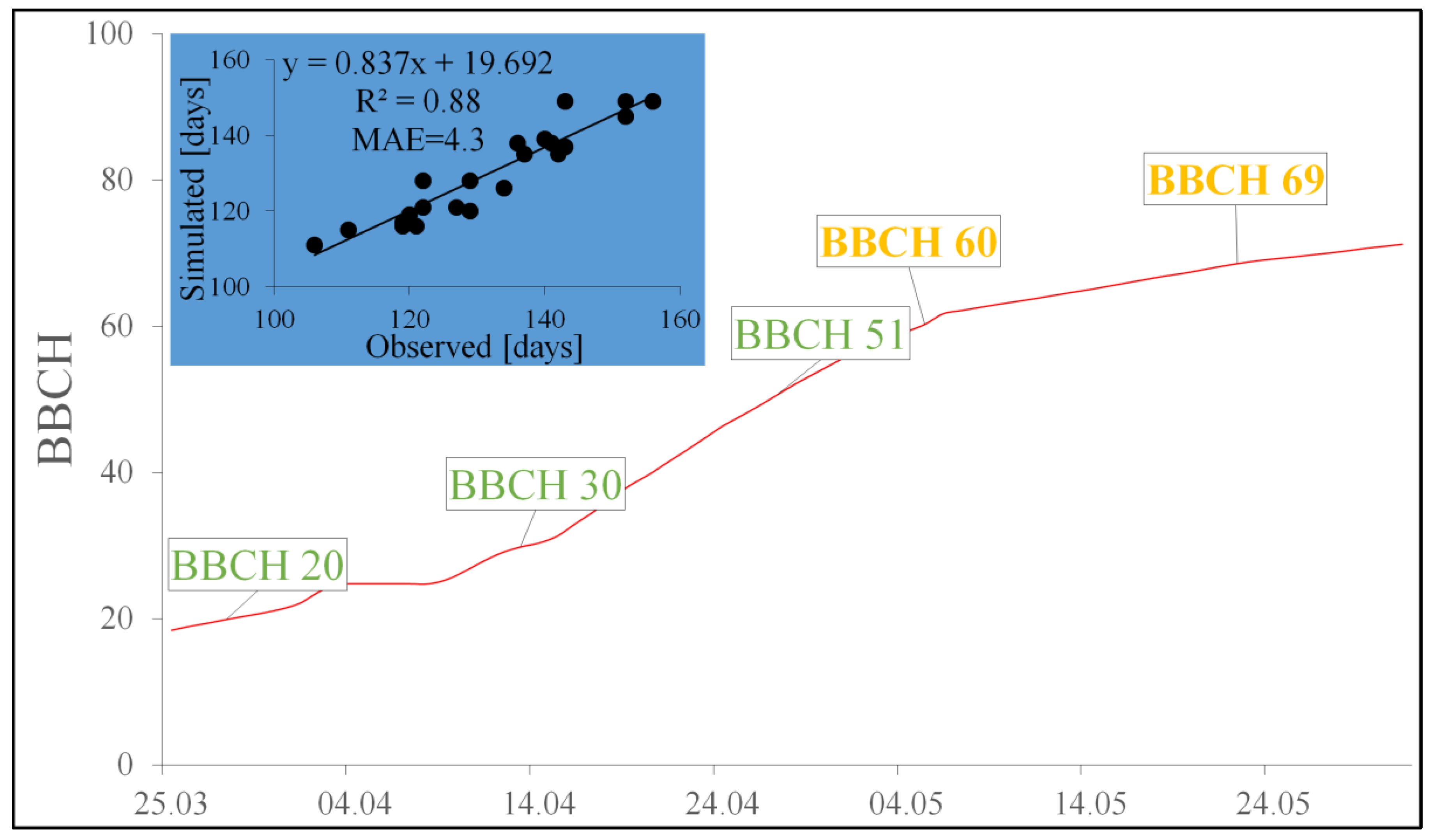 Pathogens 12 01279 g002