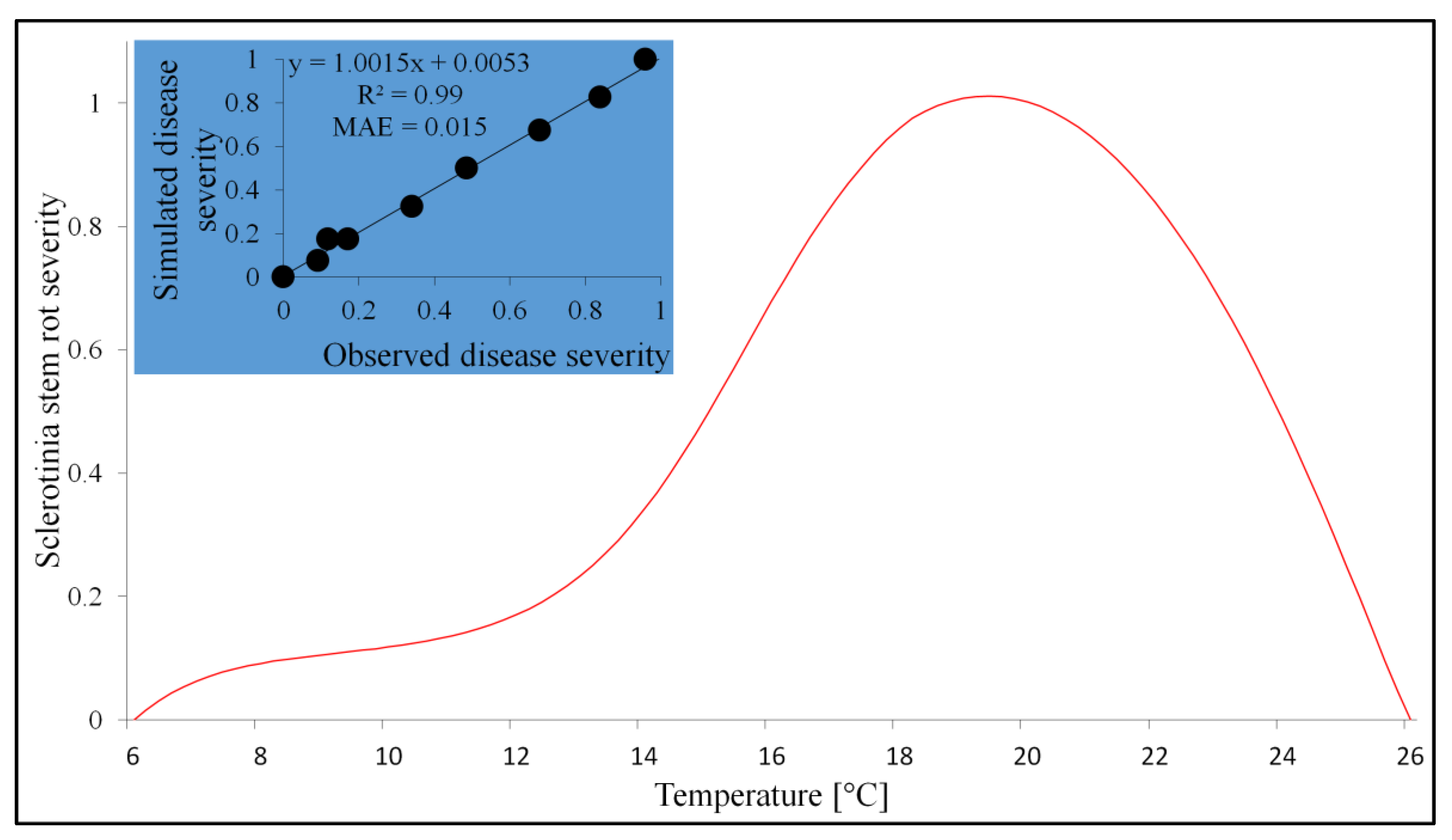 Pathogens 12 01279 g003
