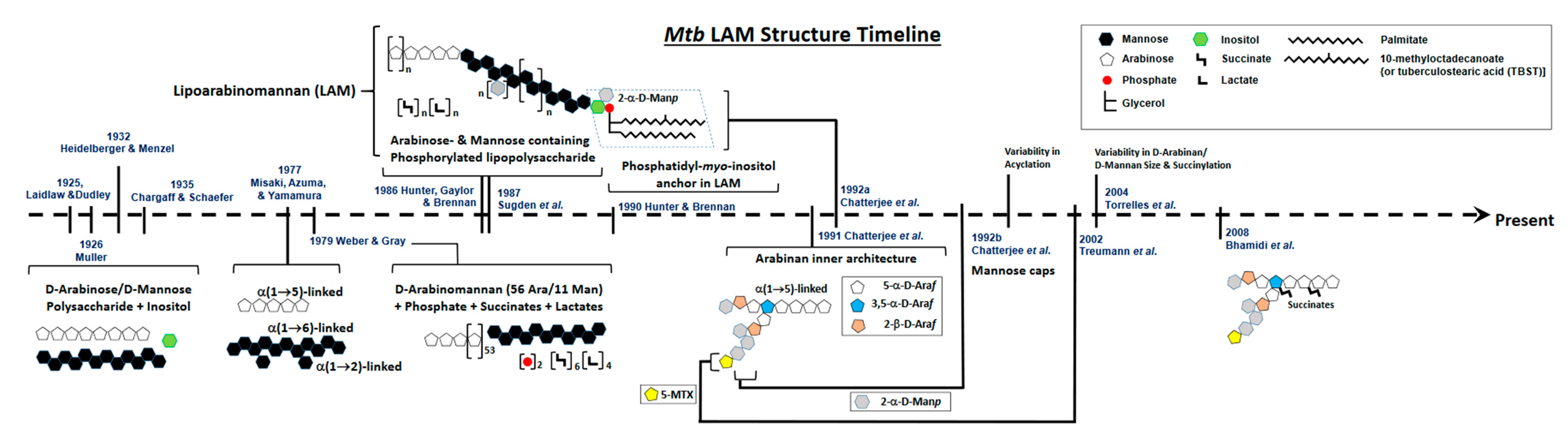 Pathogens 12 01281 g001