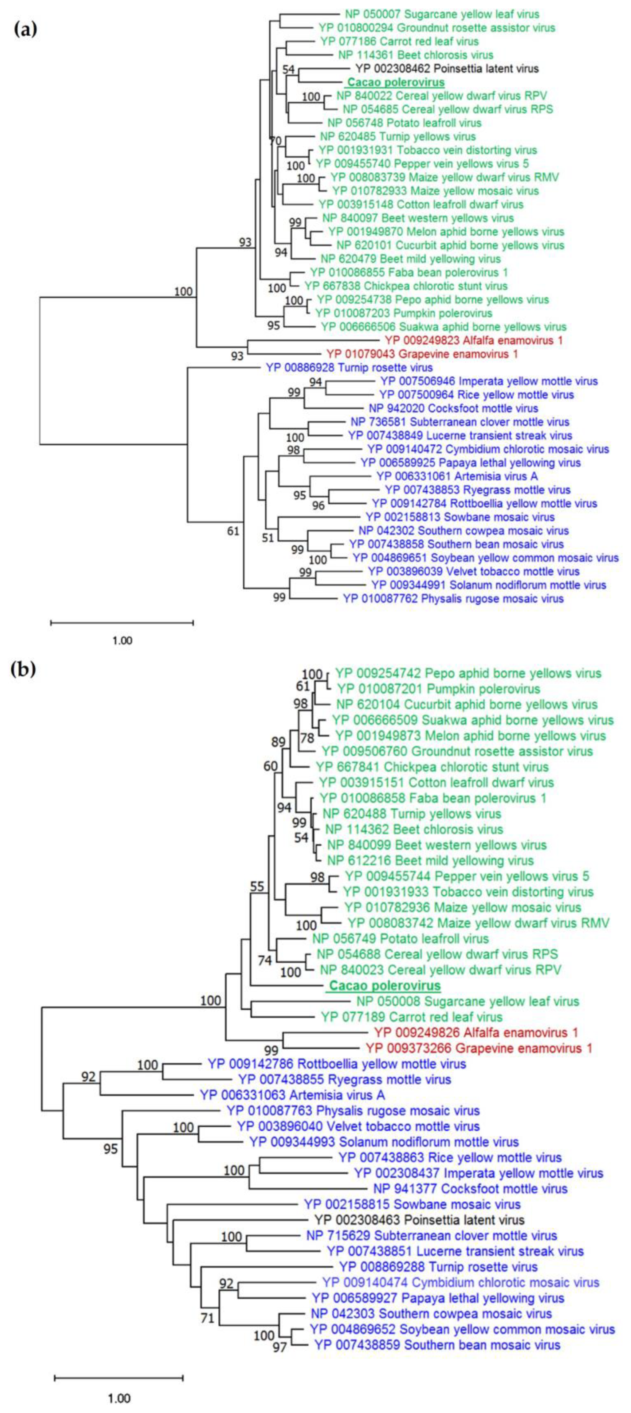 Pathogens 12 01284 g002 Pathogens 12 01284 g002