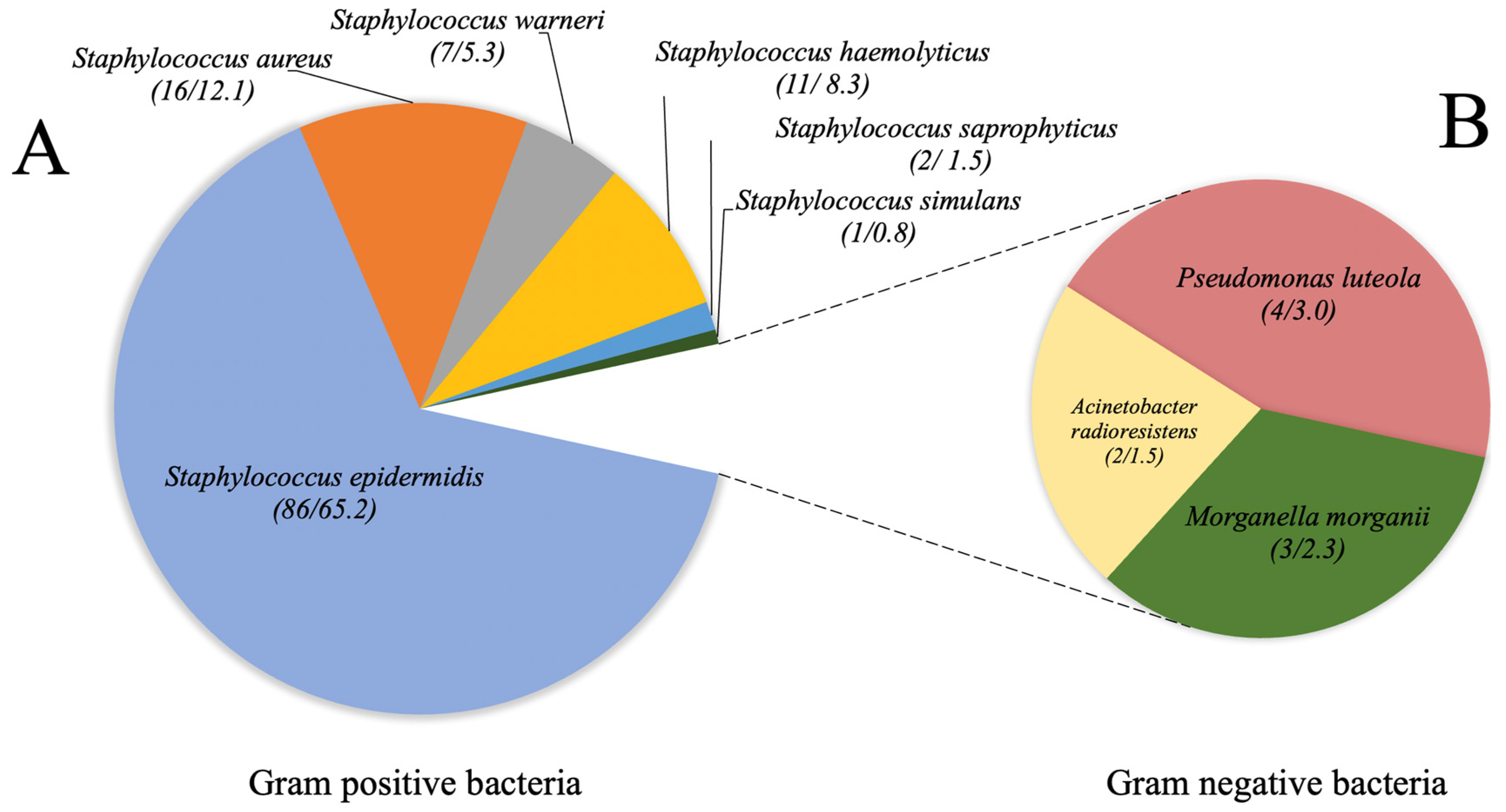 Pathogens 12 01294 g001