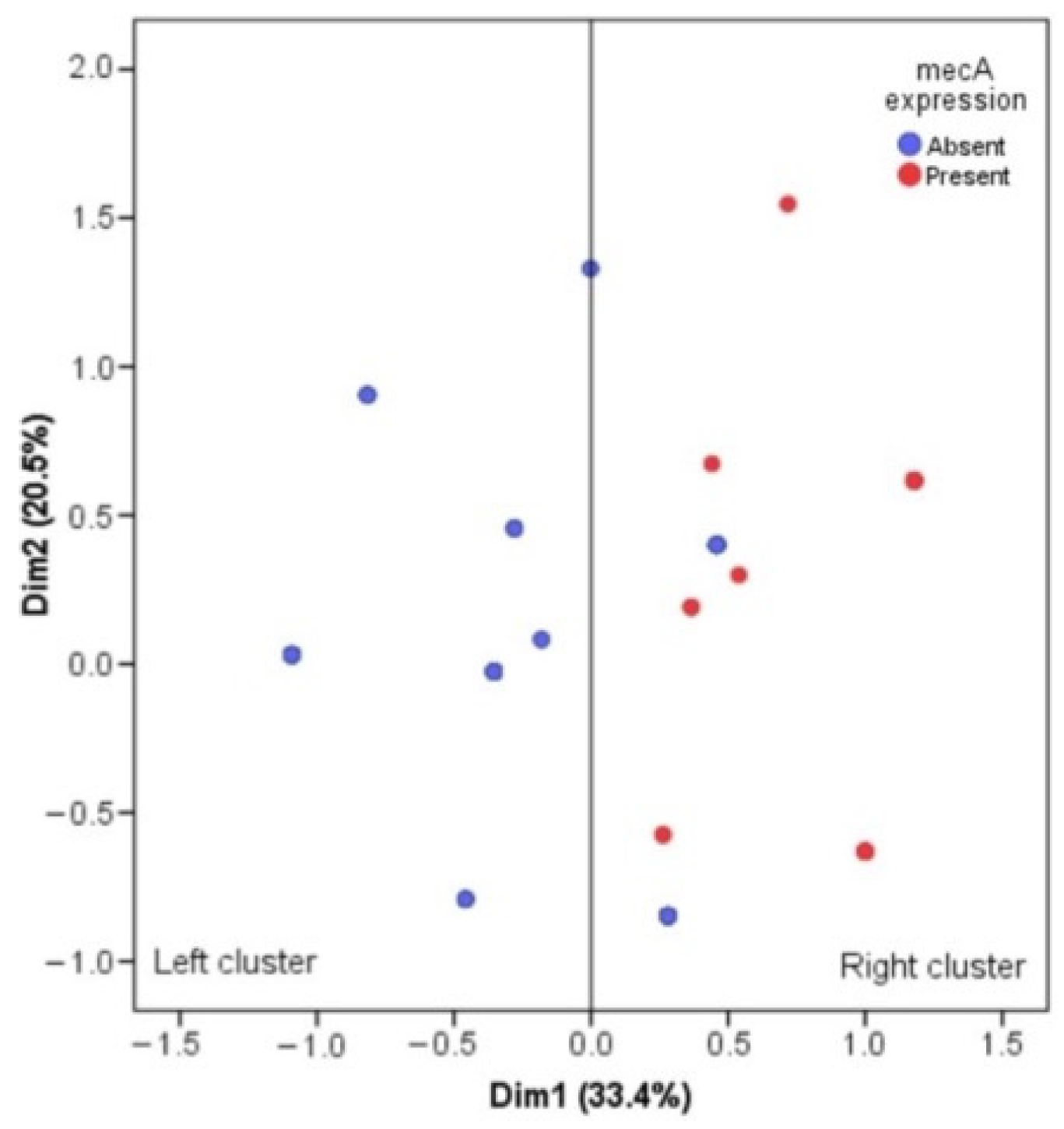 Pathogens 12 01294 g003