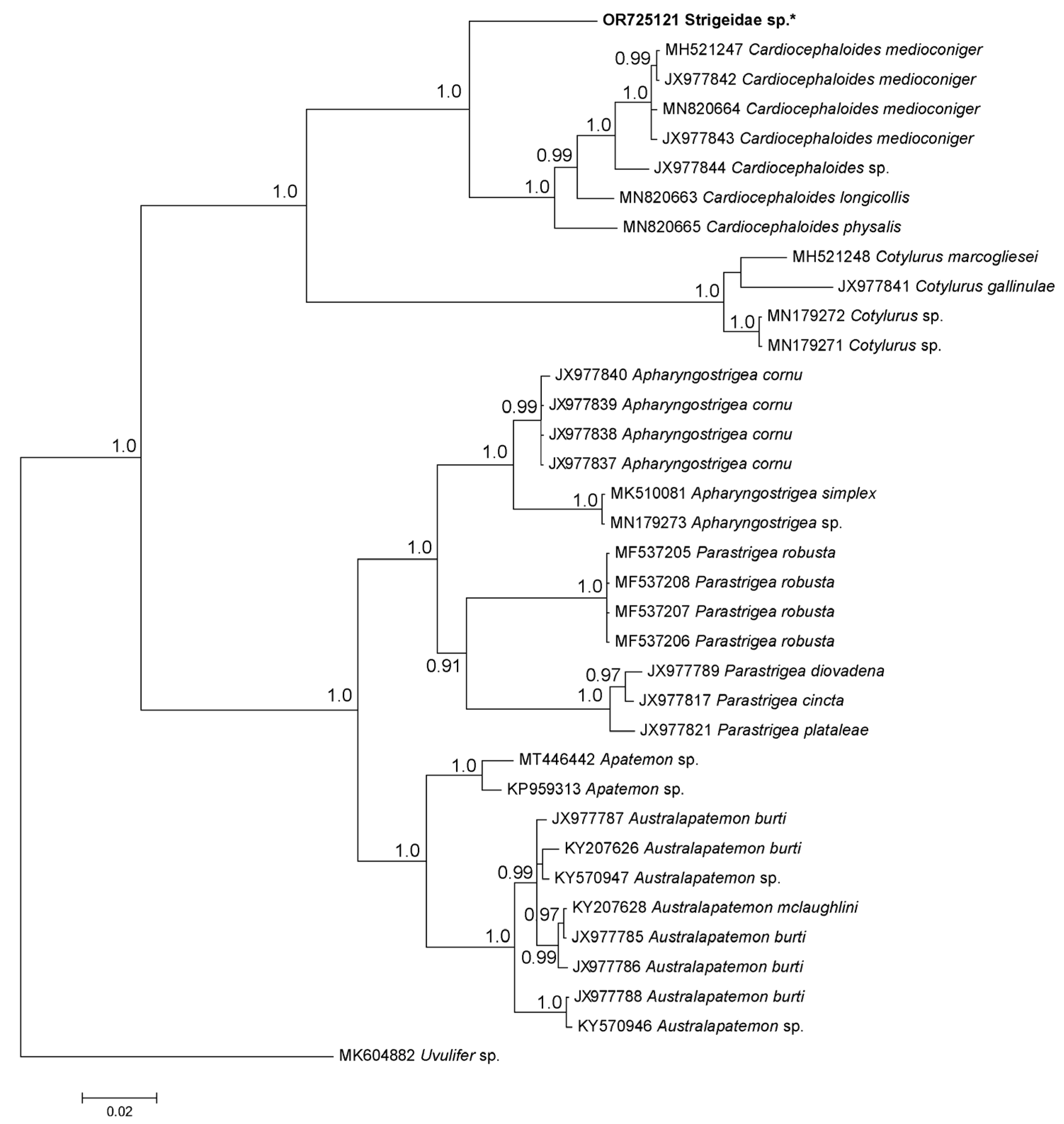 Pathogens 12 01296 g002