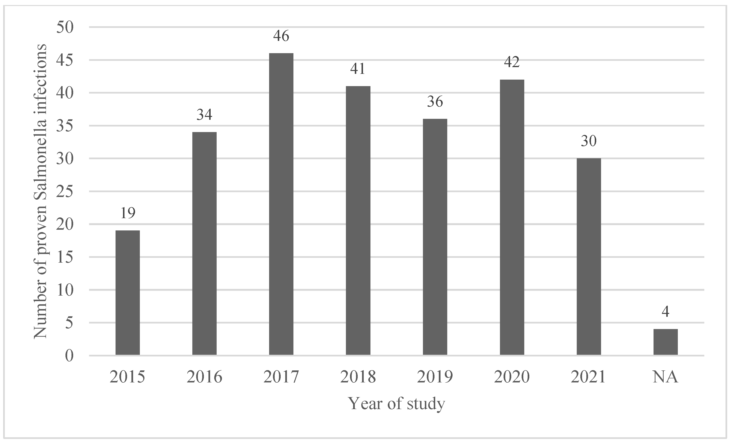 Pathogens 12 01298 g001 Pathogens 12 01298 g001