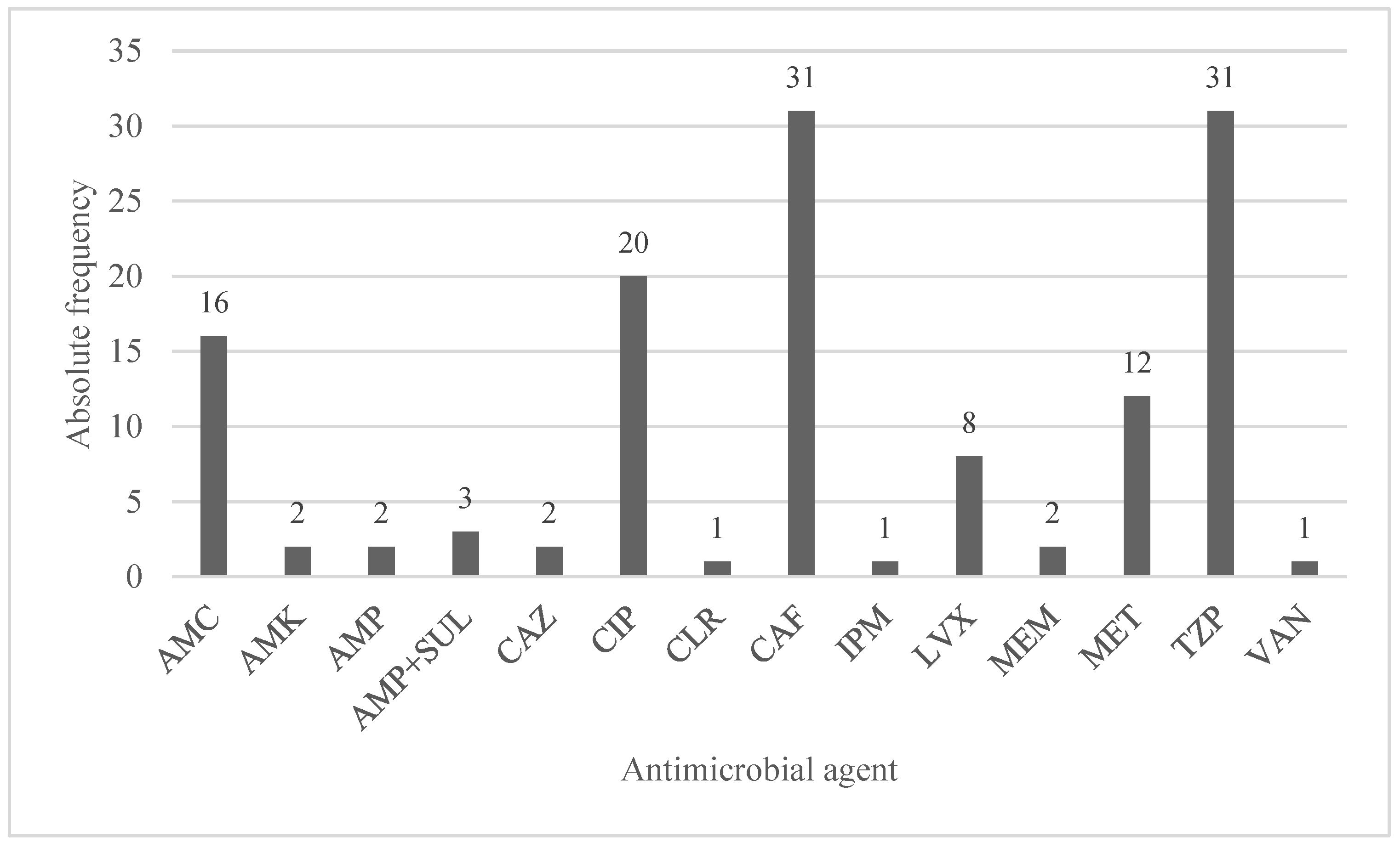 Pathogens 12 01298 g003 Pathogens 12 01298 g003