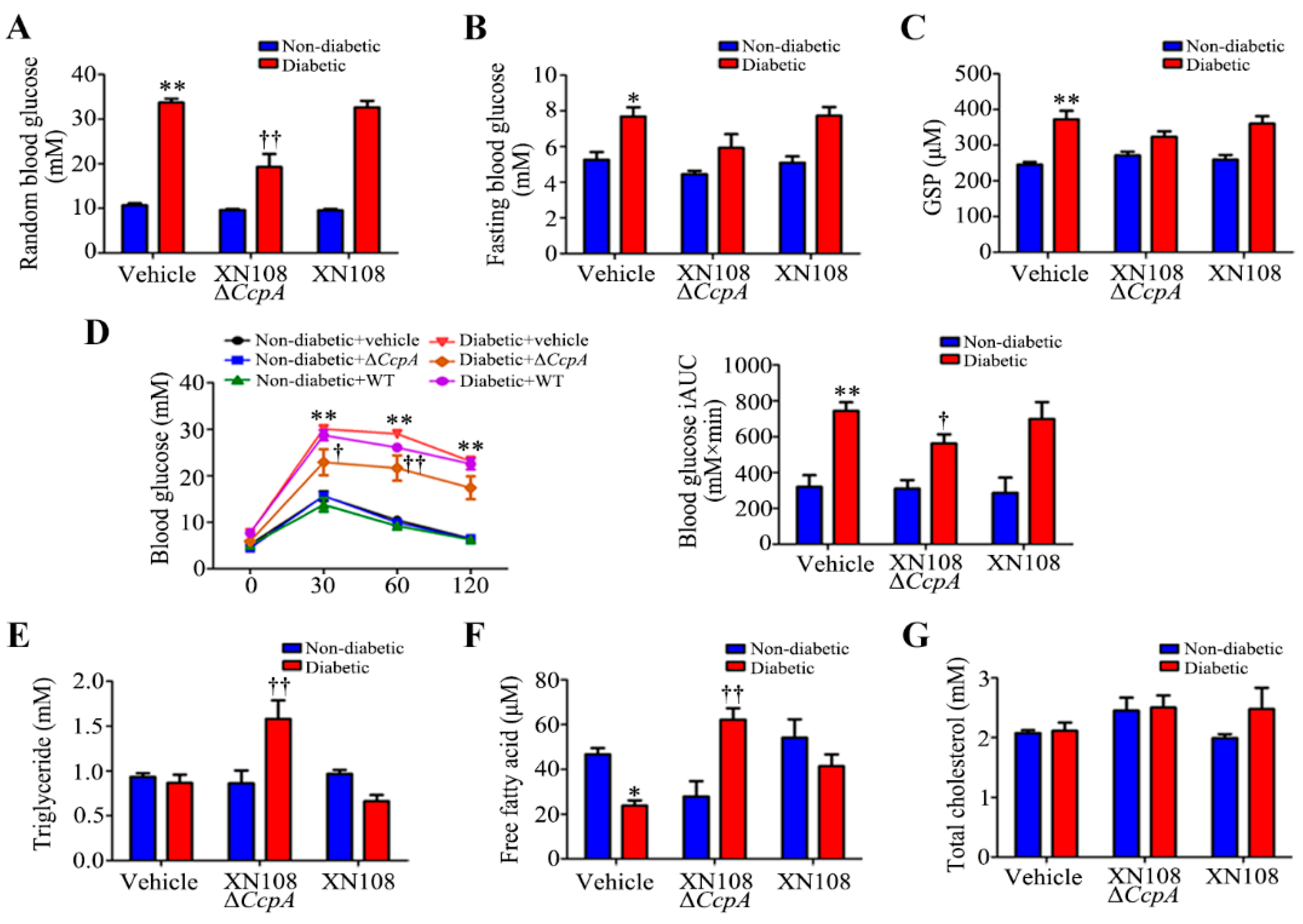 Pathogens 12 01300 g002