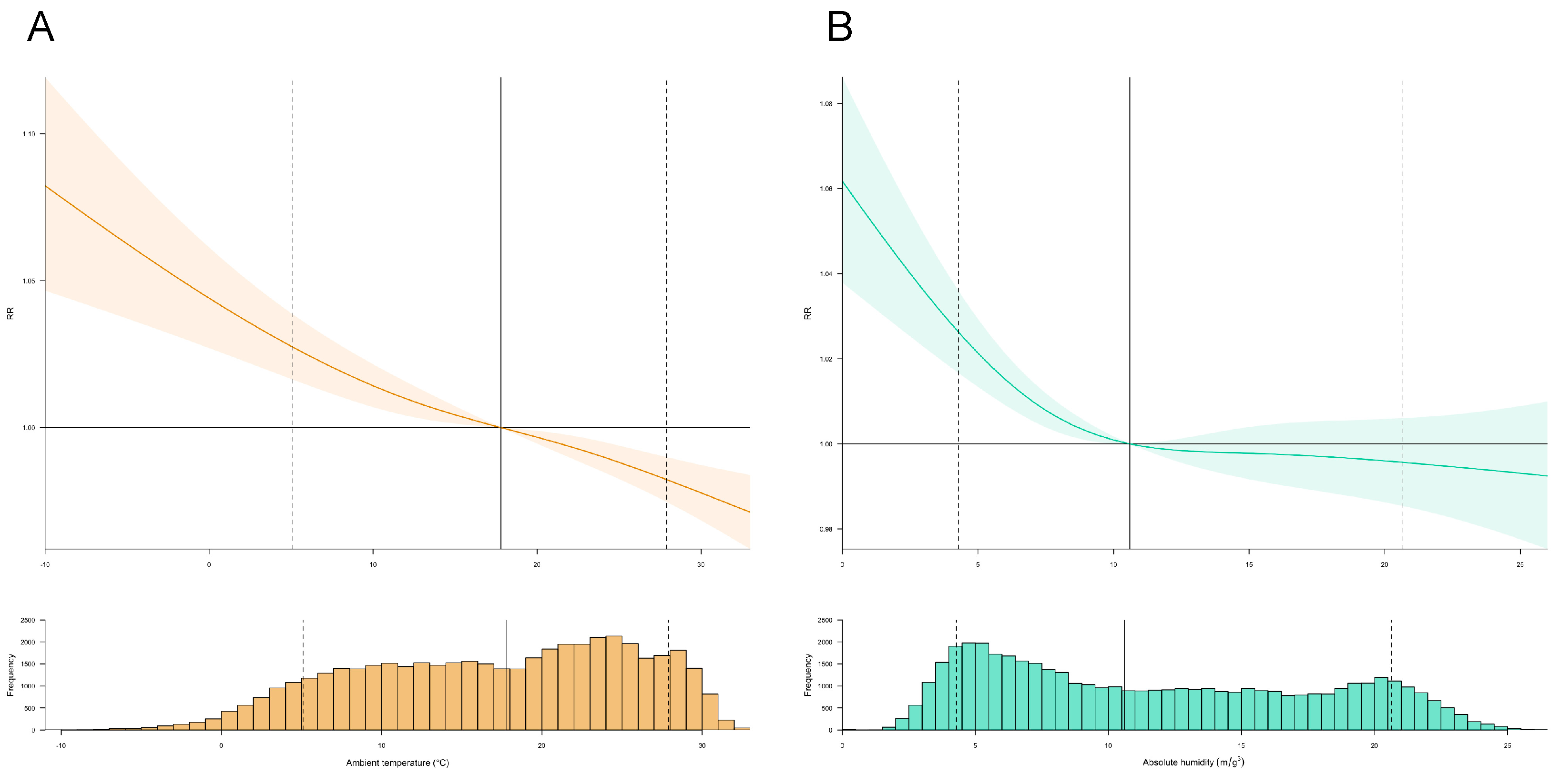 Pathogens 12 01307 g001