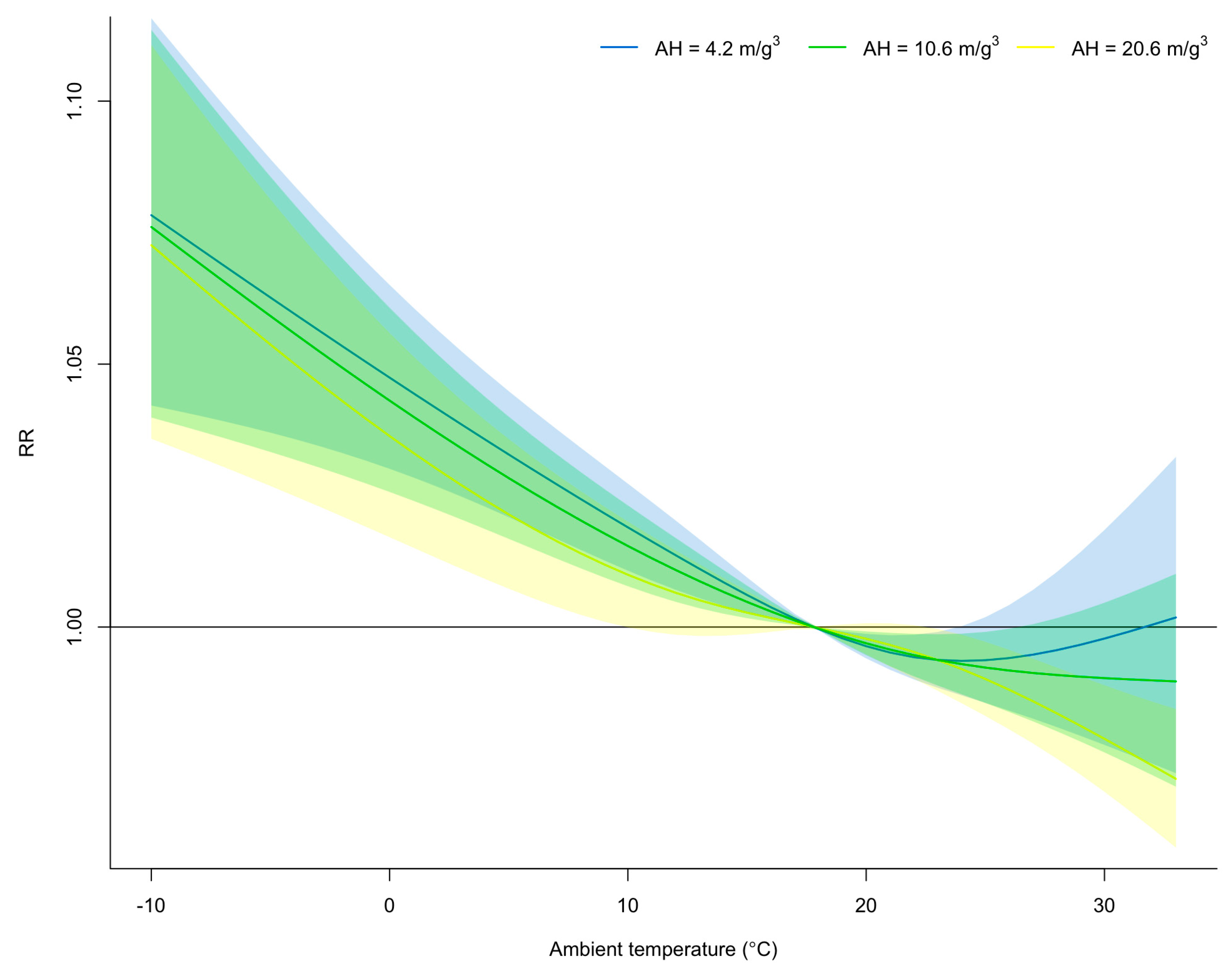 Pathogens 12 01307 g002