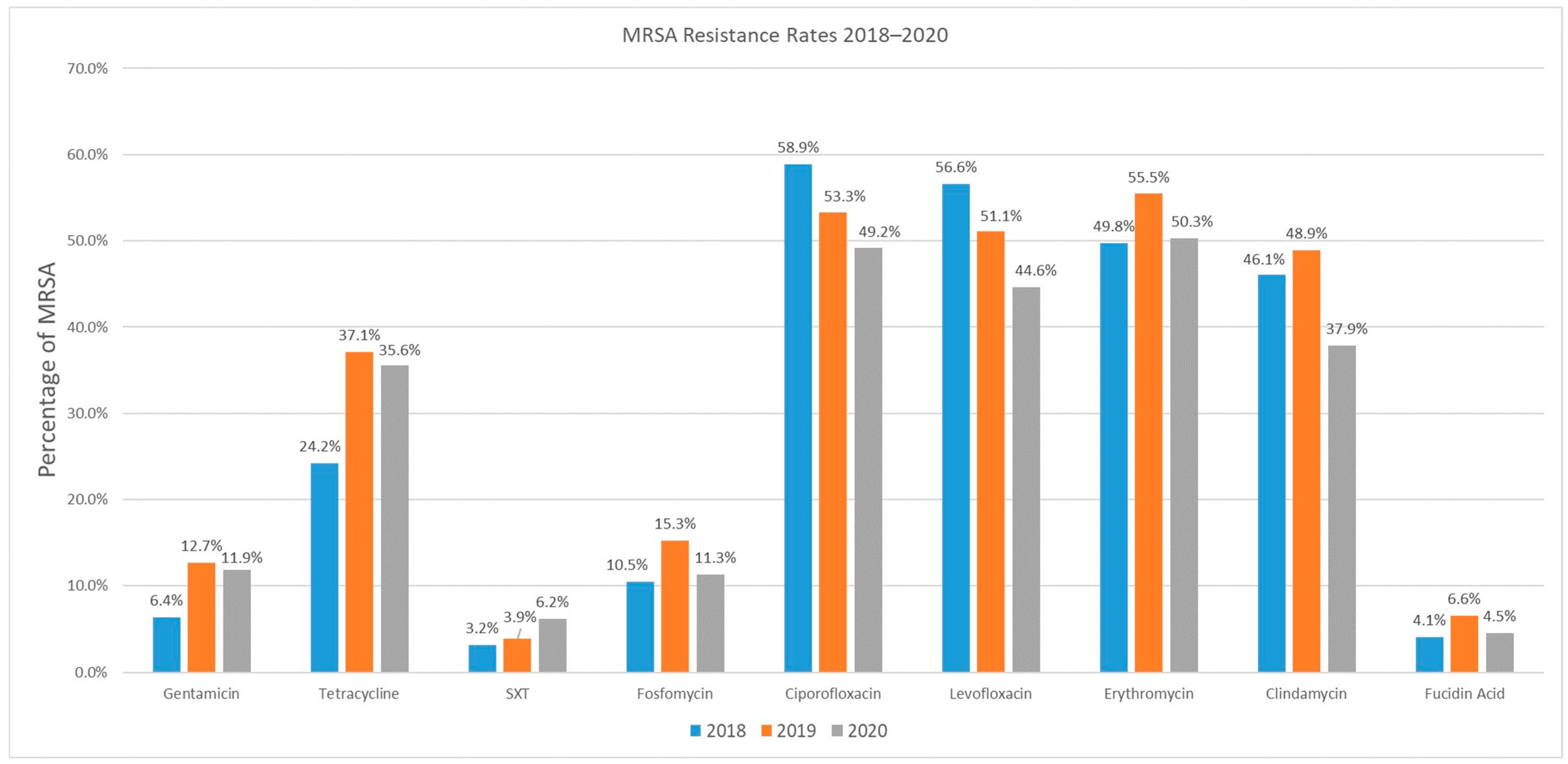Pathogens 12 01308 g001 Pathogens 12 01308 g001