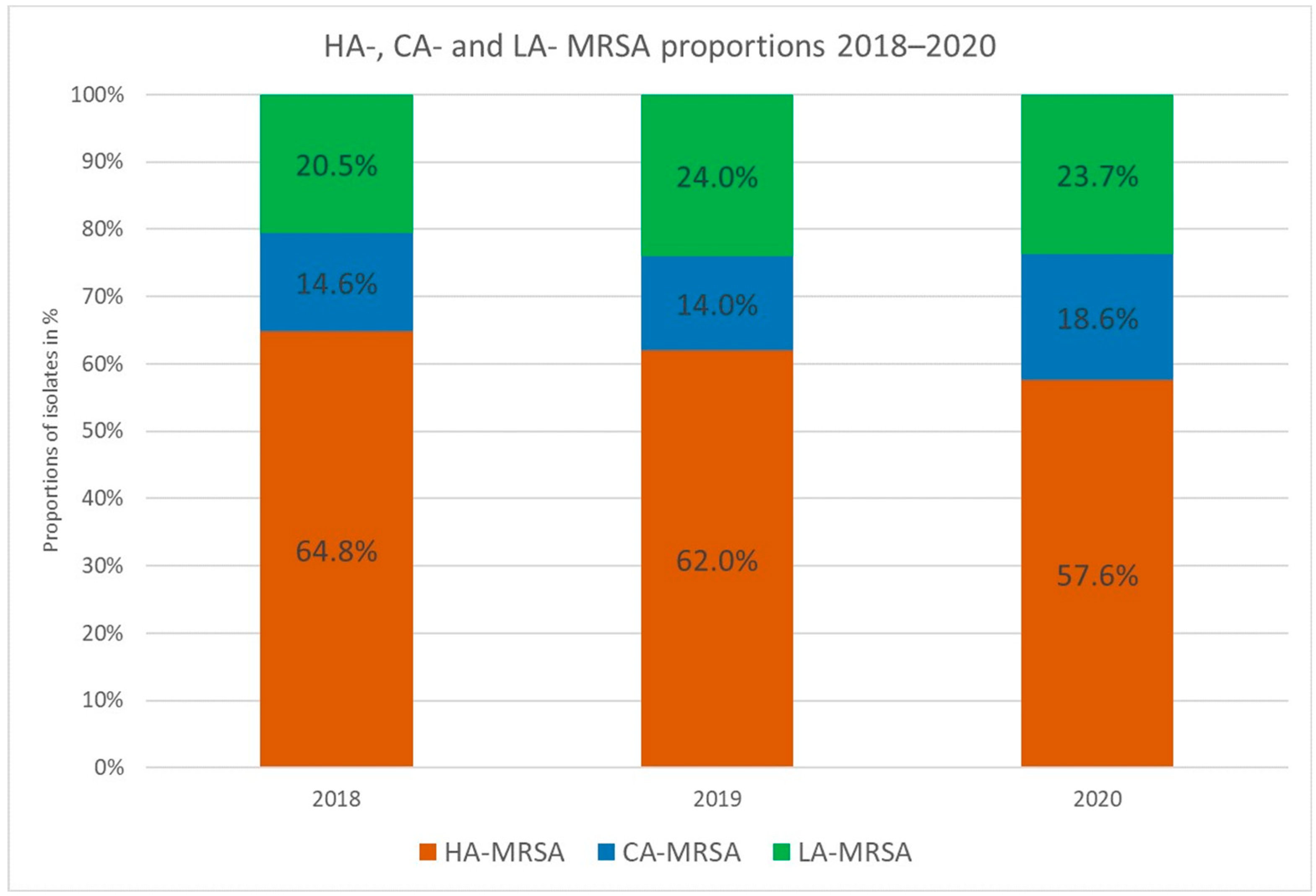 Pathogens 12 01308 g002 Pathogens 12 01308 g002