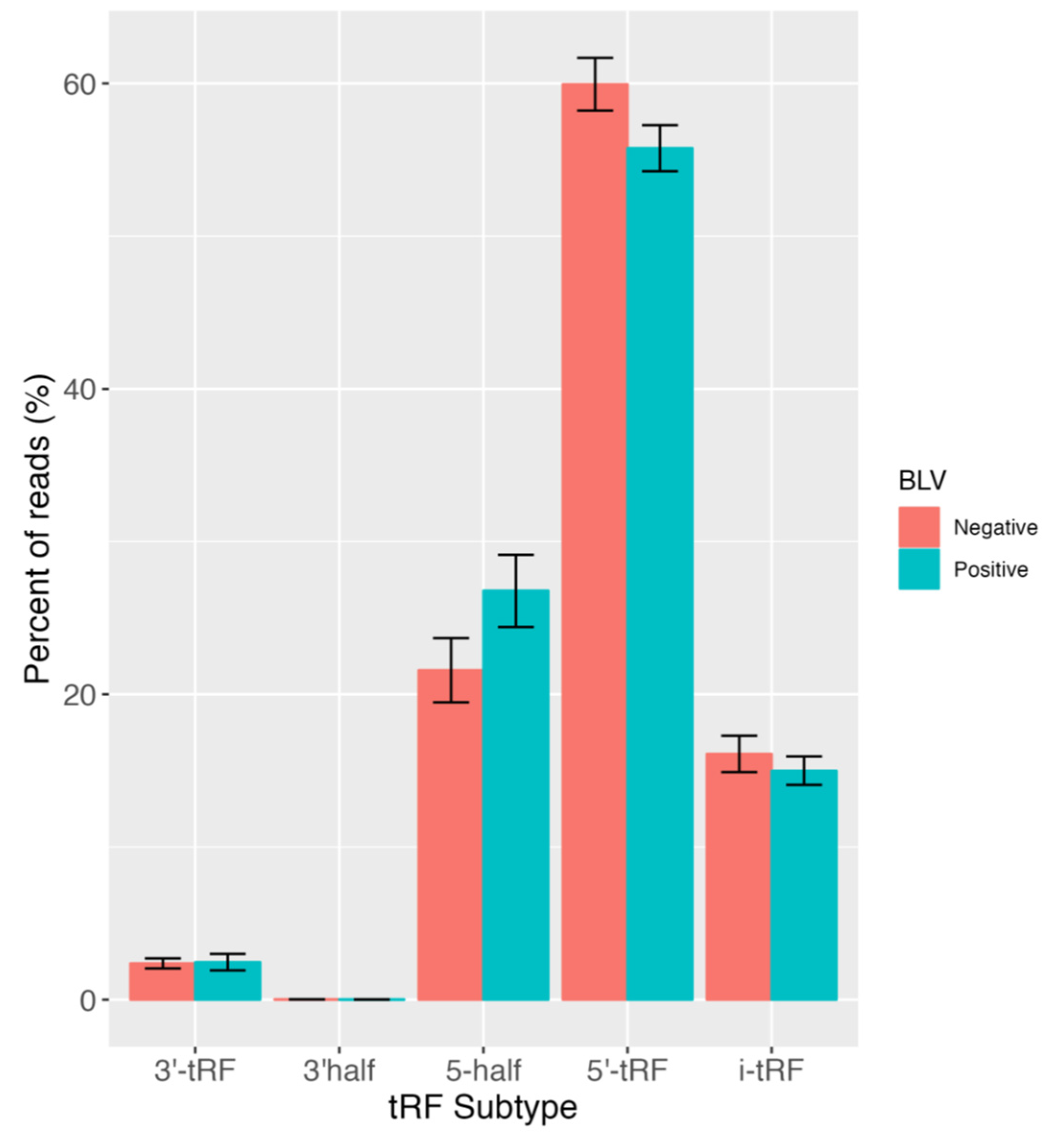 Pathogens 12 01312 g002 Pathogens 12 01312 g002