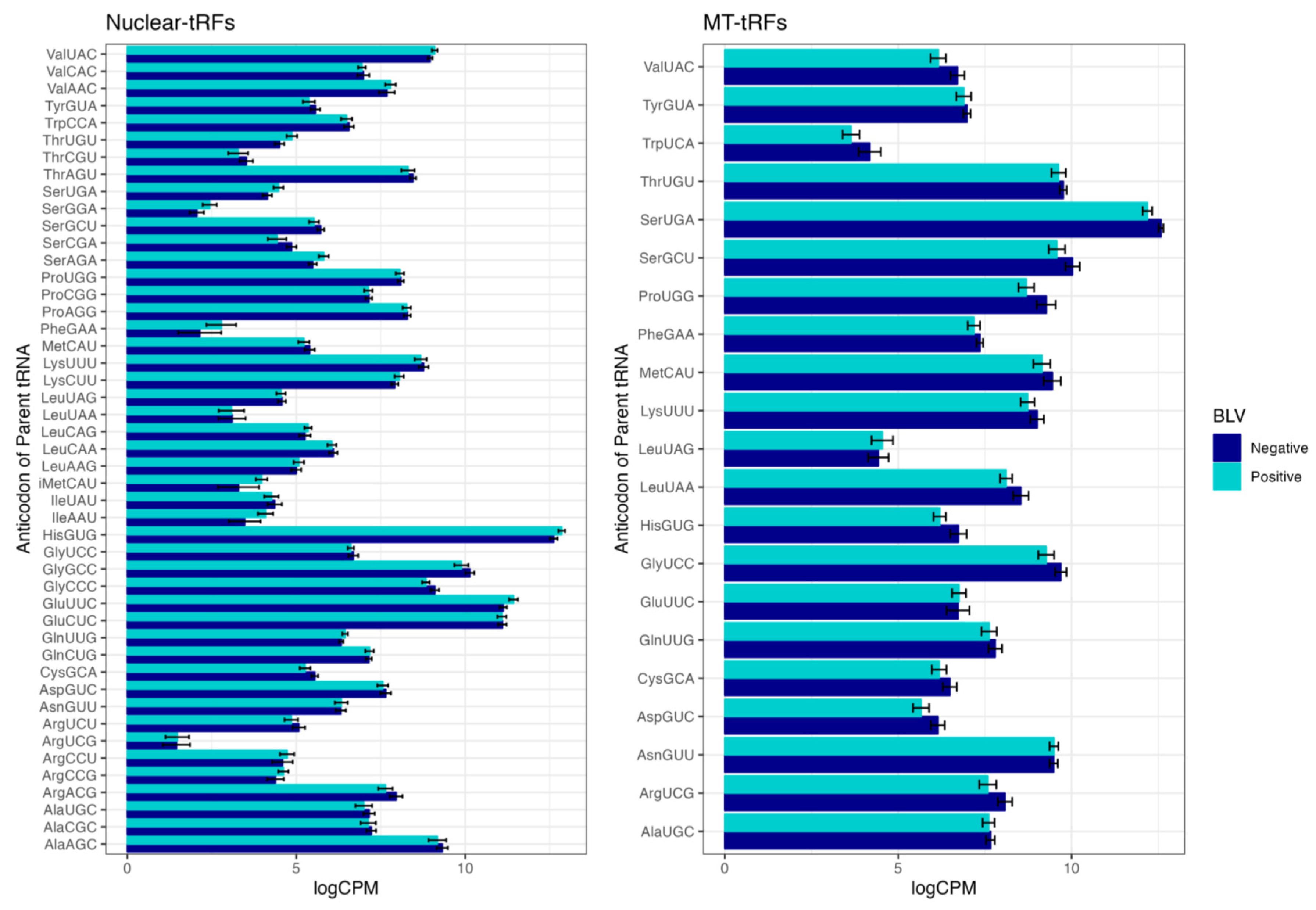 Pathogens 12 01312 g003 Pathogens 12 01312 g003