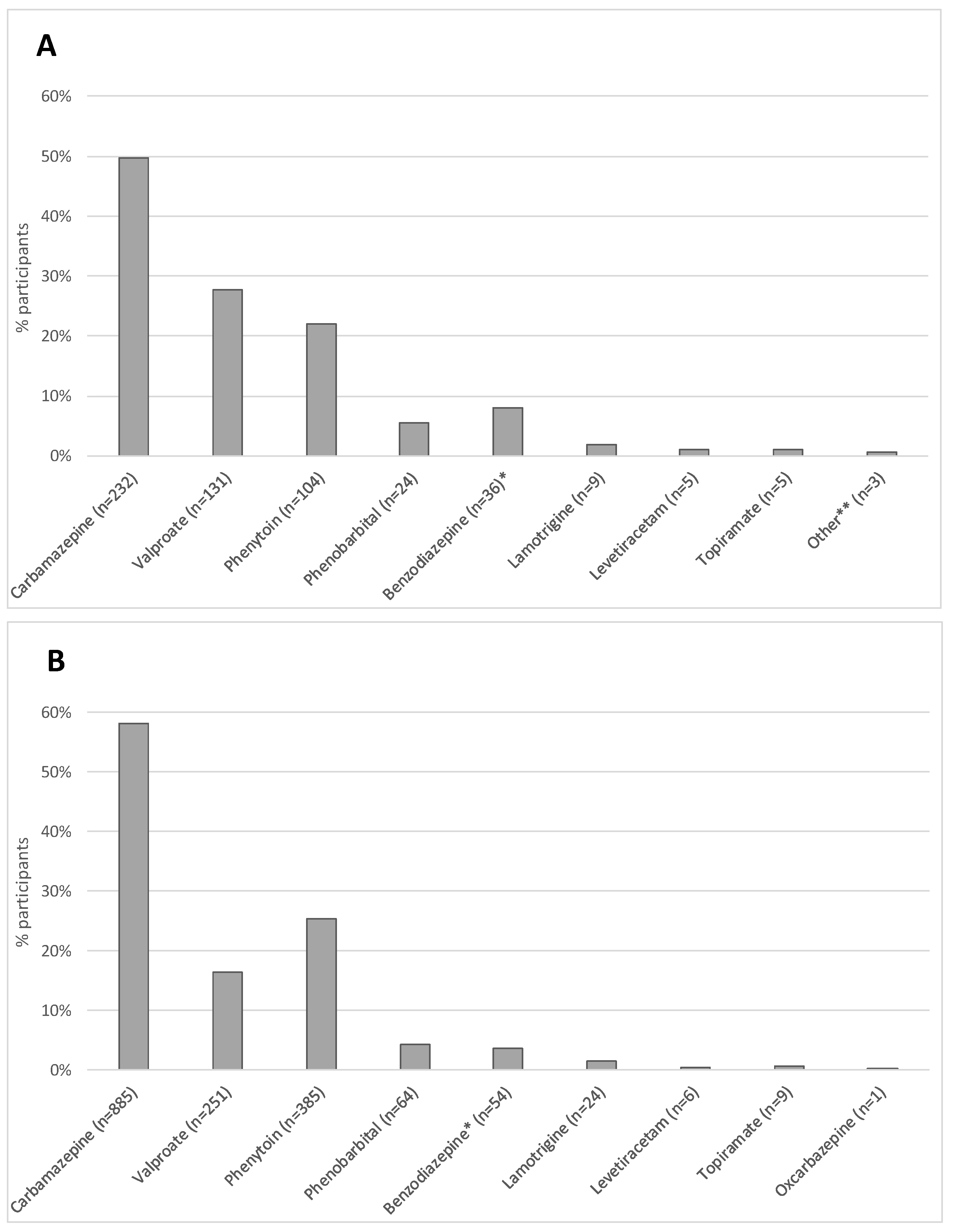 Pathogens 12 01313 g001
