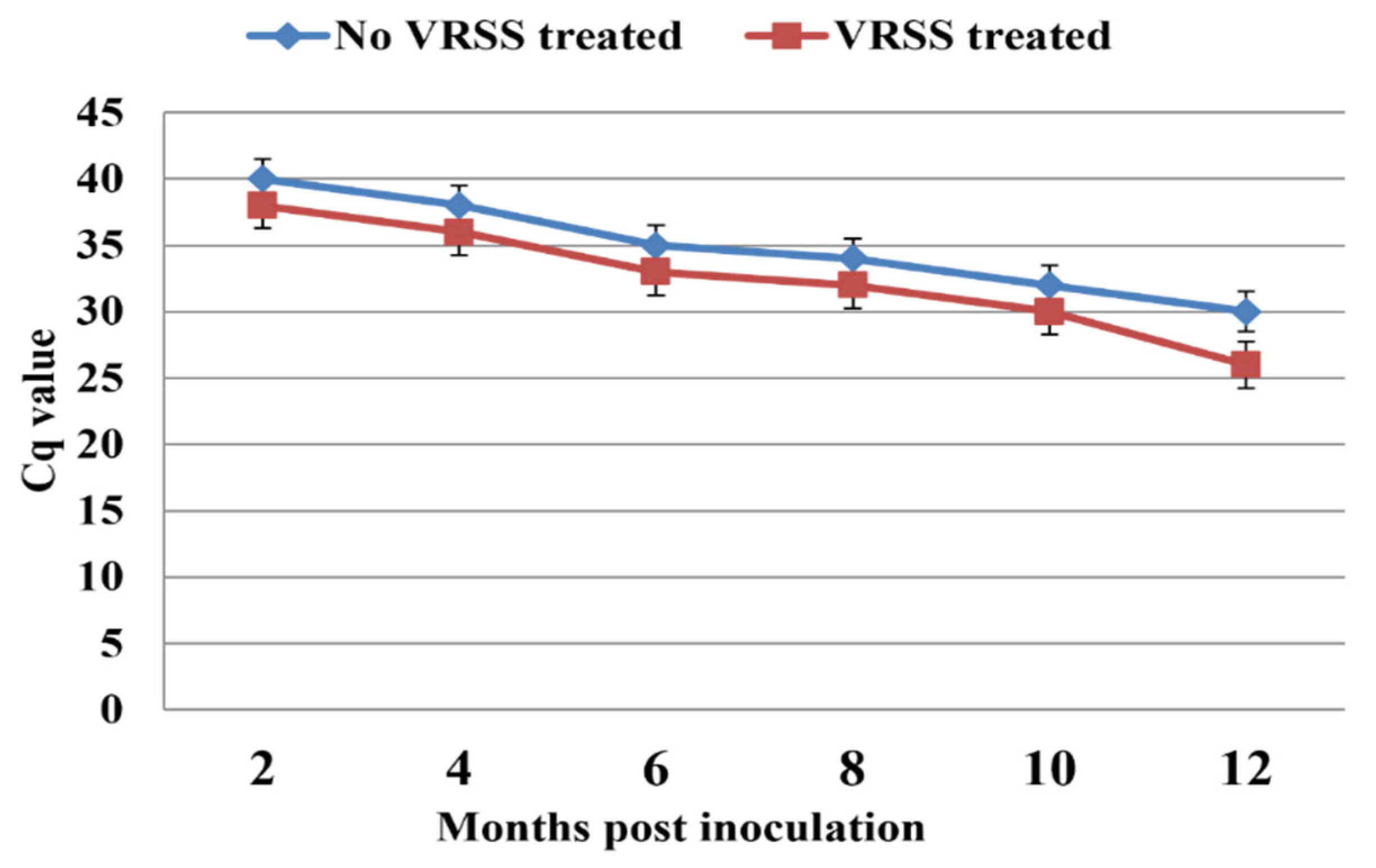 Pathogens 12 01314 g005