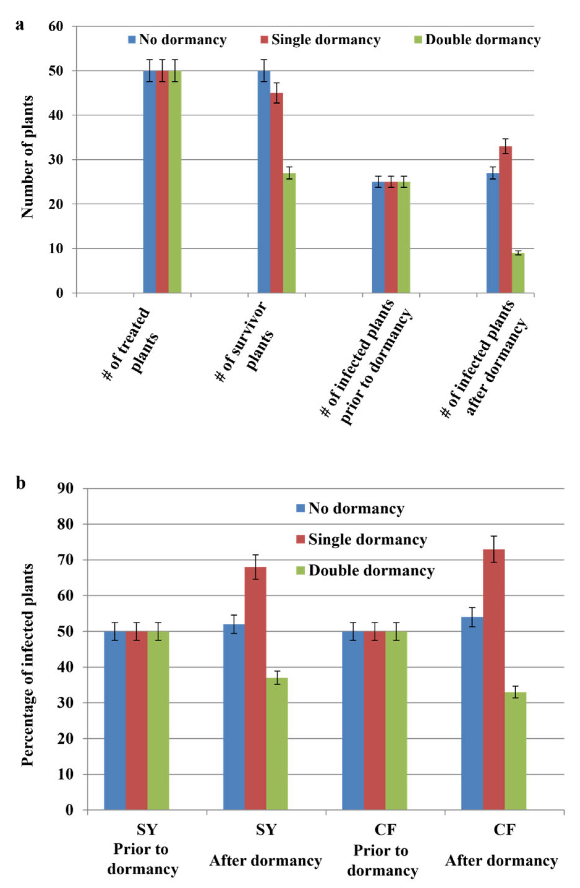 Pathogens 12 01314 g006