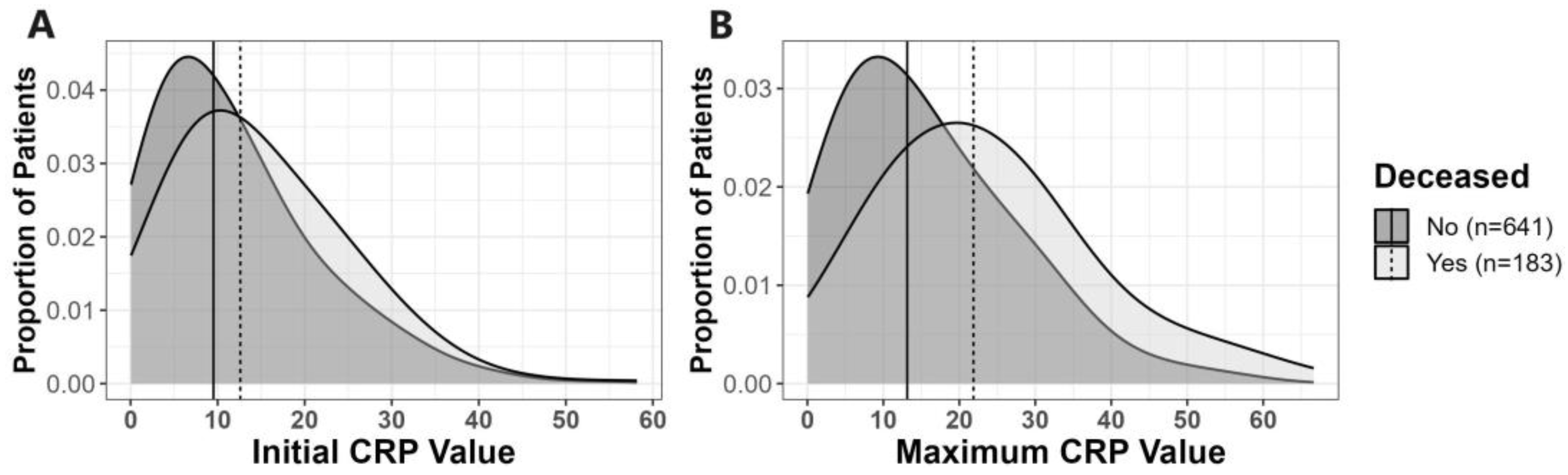 Pathogens 12 01315 g002