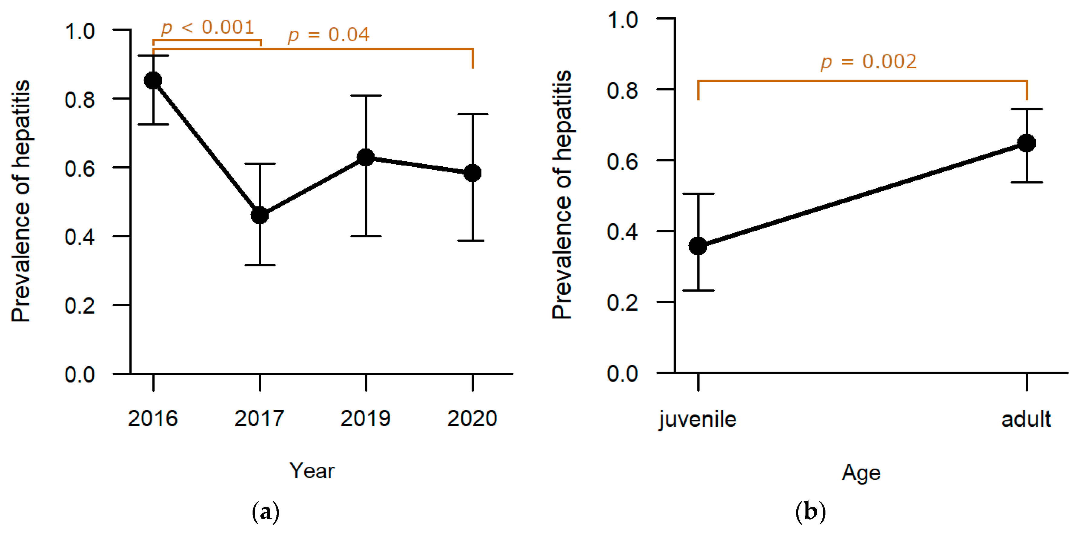 Pathogens 12 01317 g003