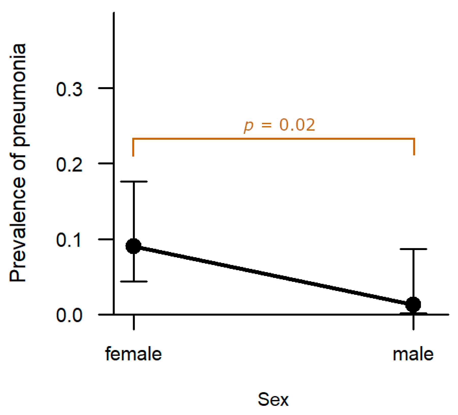 Pathogens 12 01317 g010