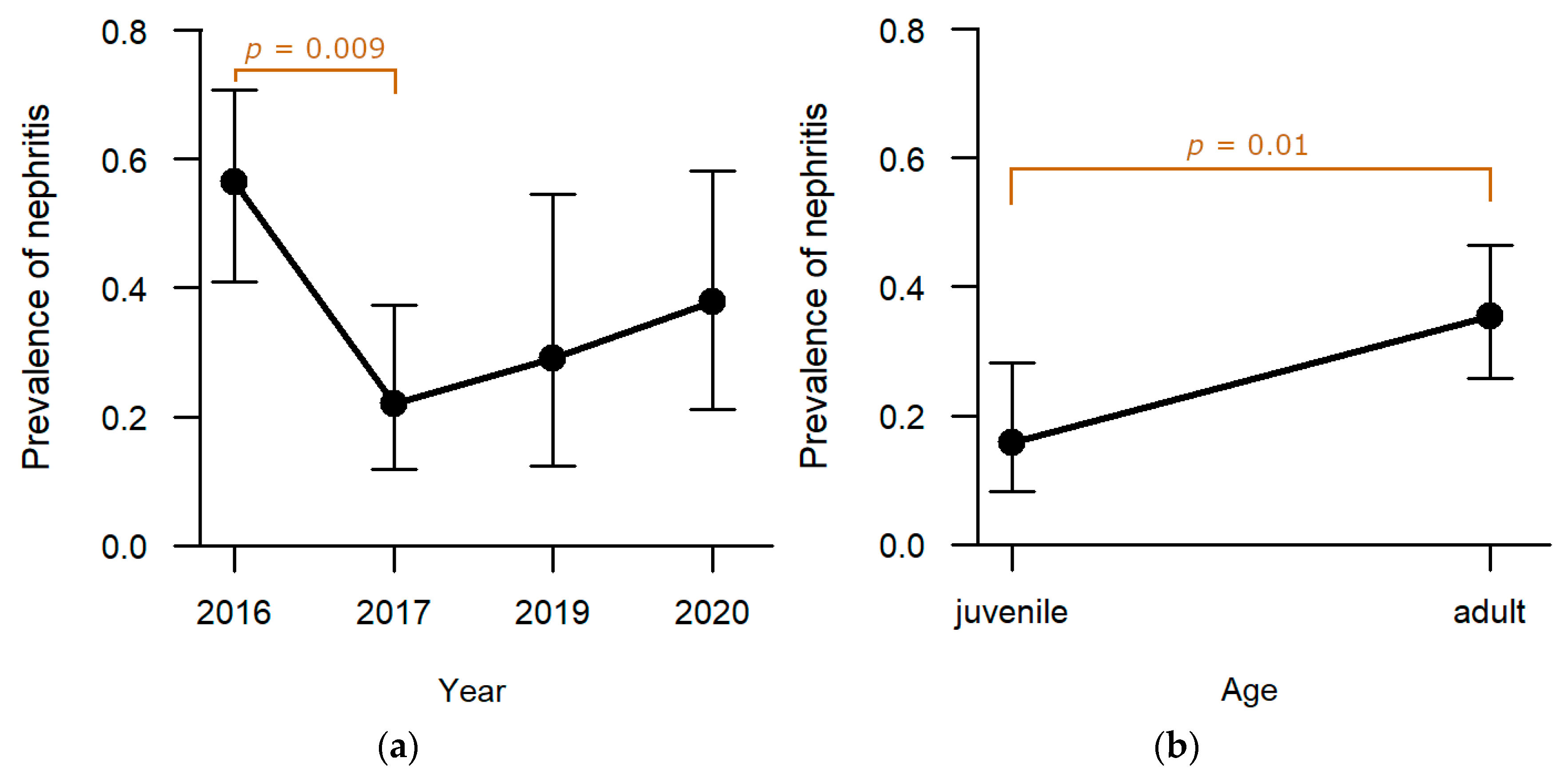 Pathogens 12 01317 g011