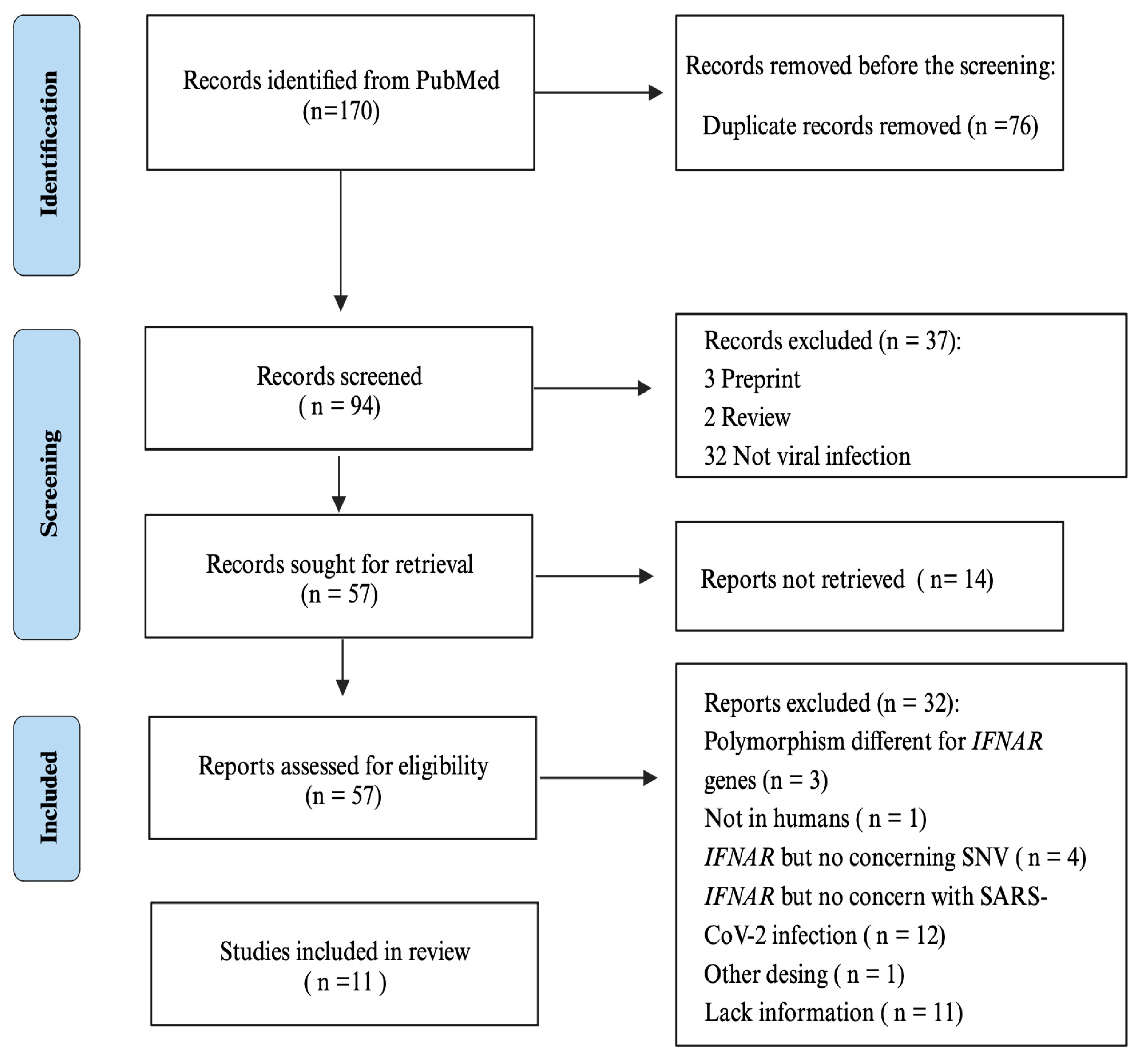 Pathogens 12 01320 g002