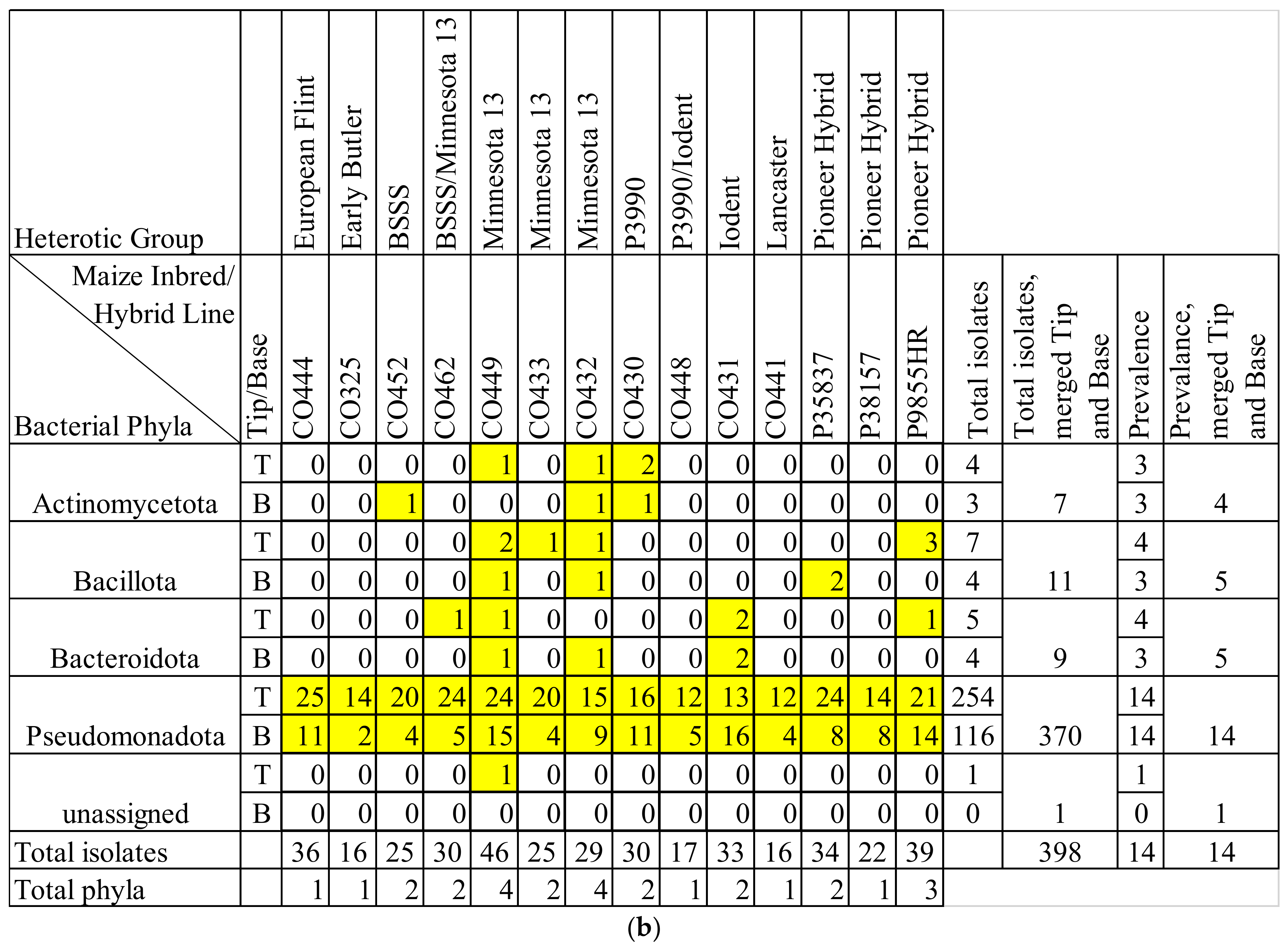 Pathogens 12 01322 g001b Pathogens 12 01322 g001b