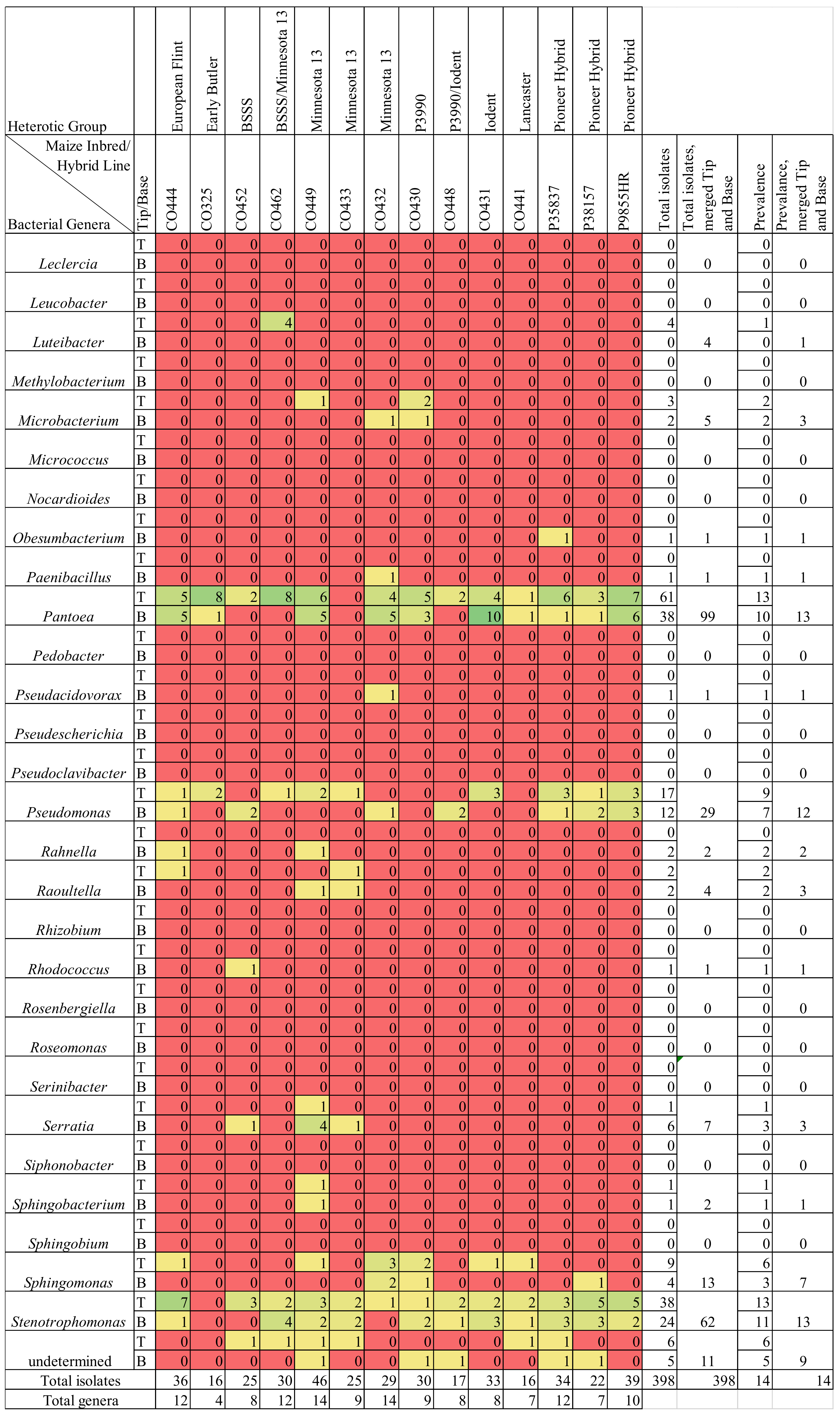 Pathogens 12 01322 g002 Pathogens 12 01322 g002