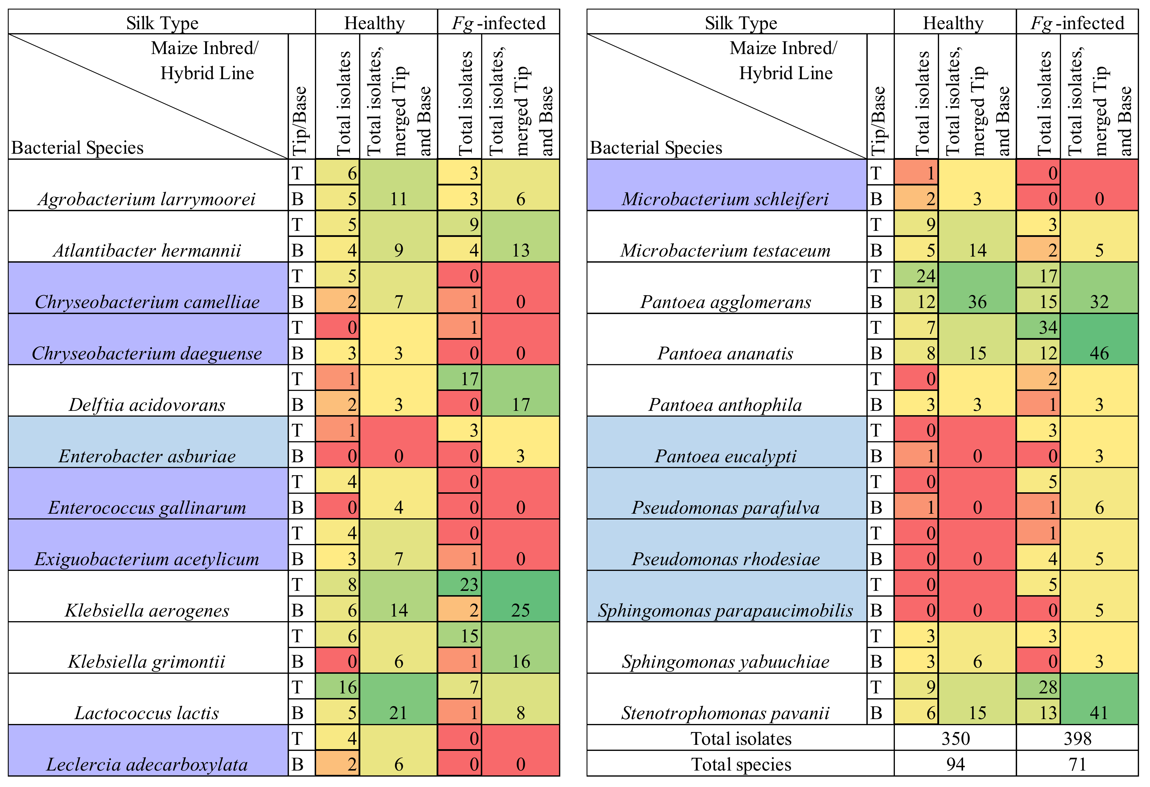 Pathogens 12 01322 g006 Pathogens 12 01322 g006