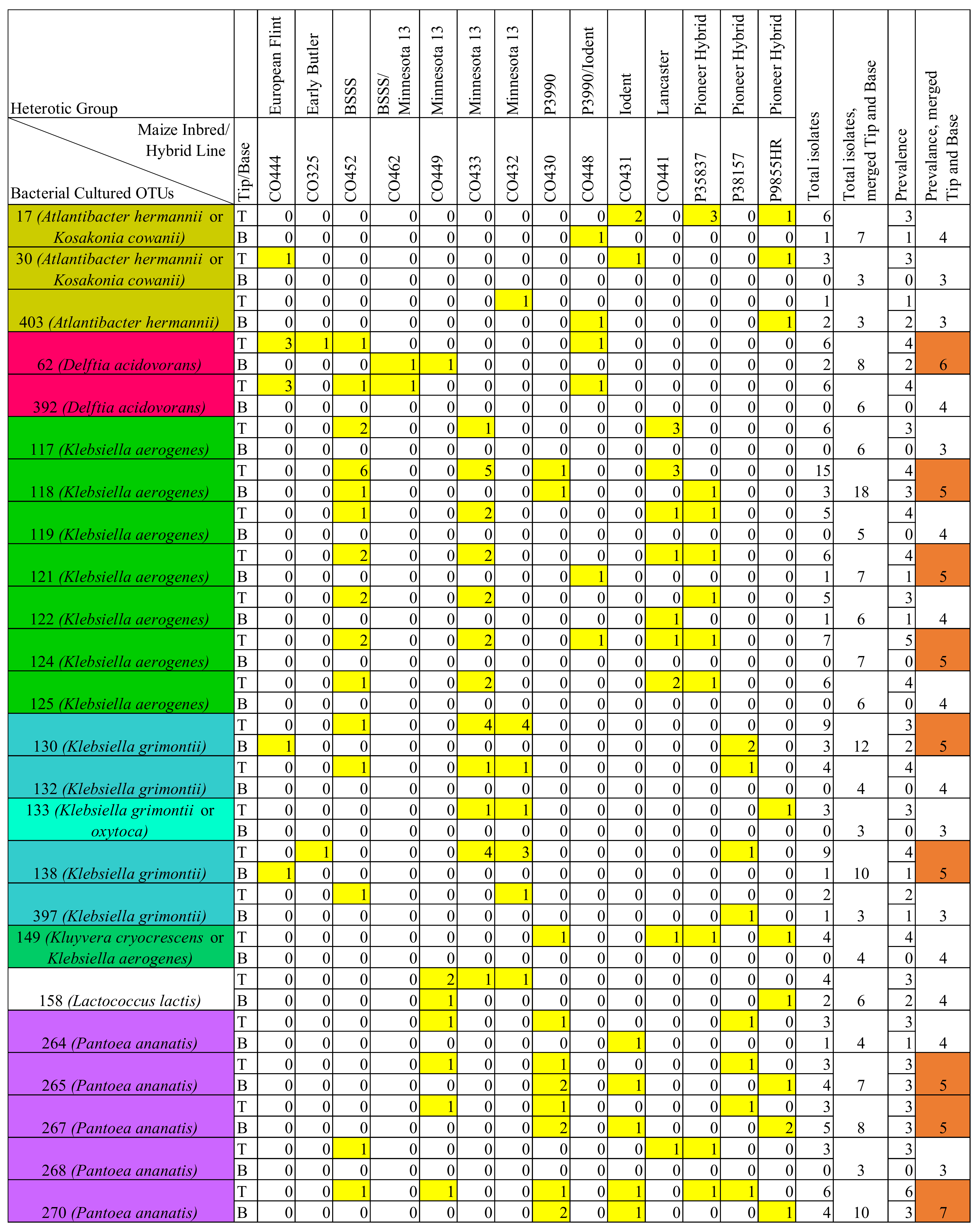 Pathogens 12 01322 g007a Pathogens 12 01322 g007a