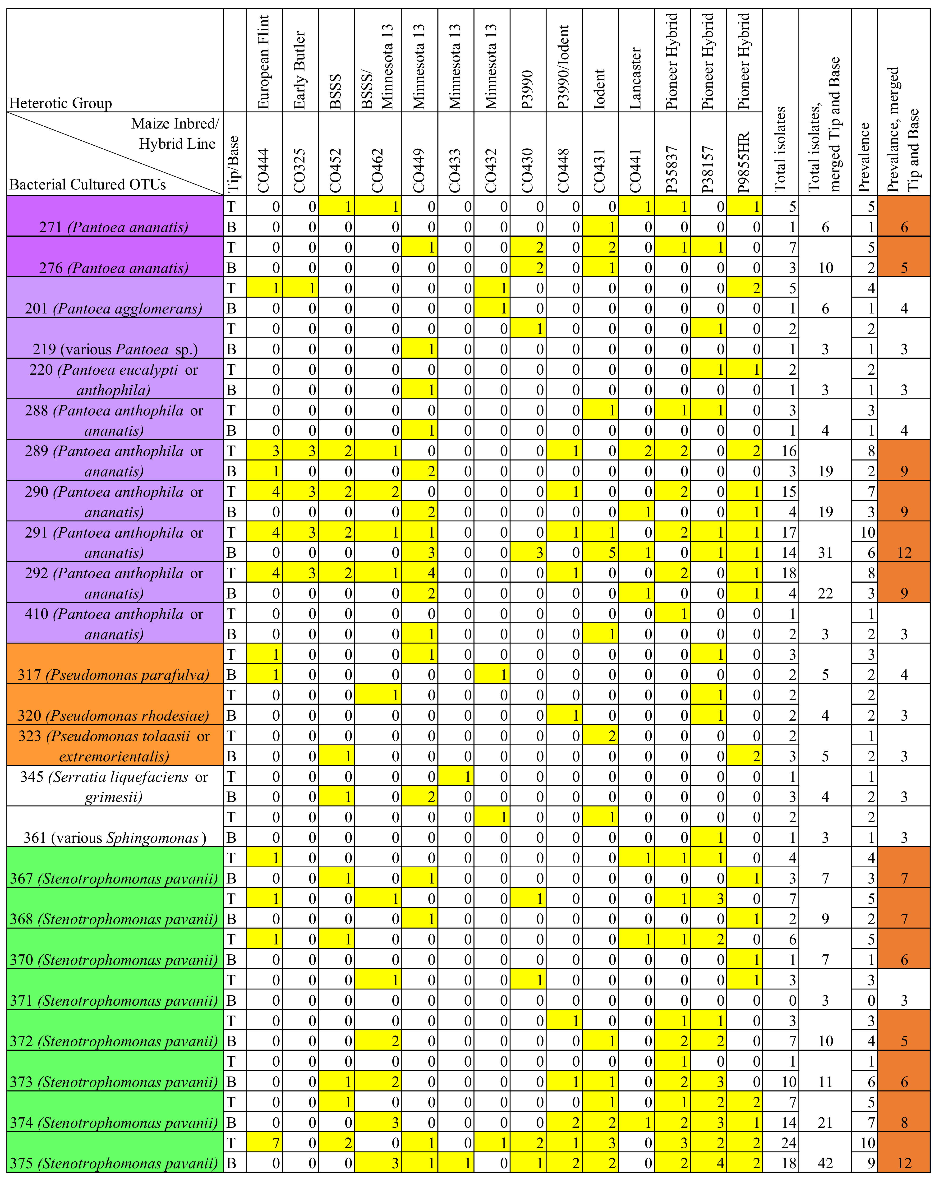 Pathogens 12 01322 g007b Pathogens 12 01322 g007b