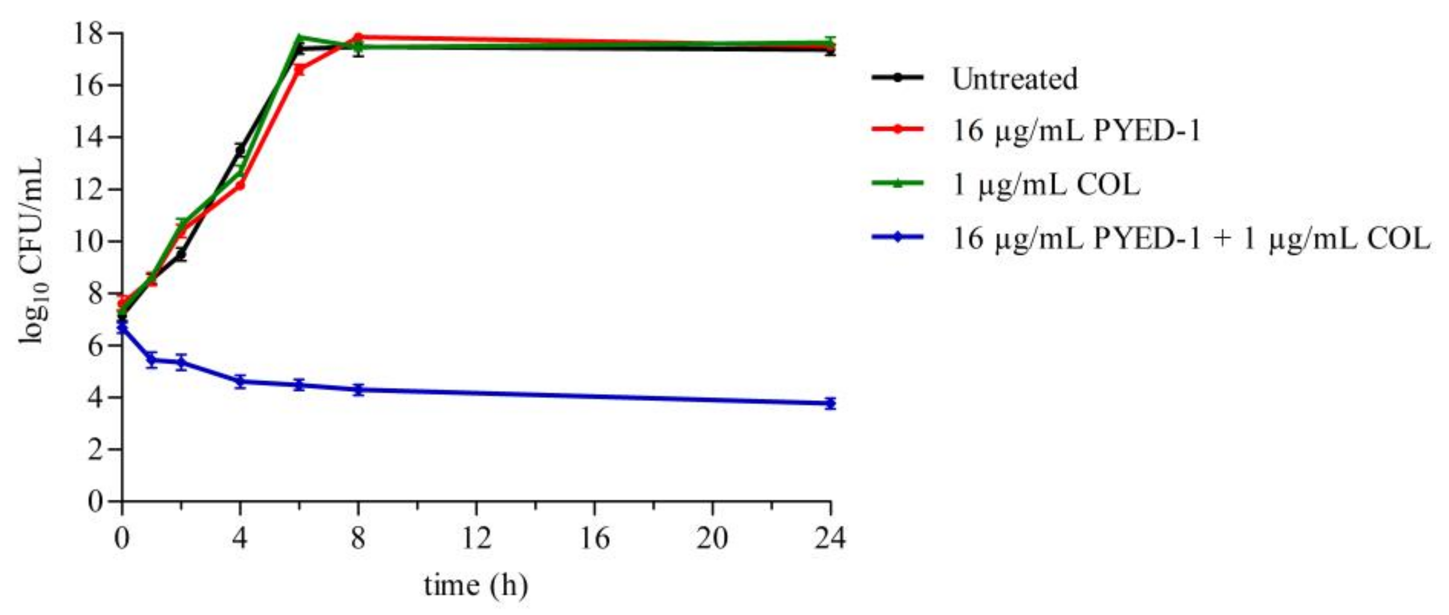 Pathogens 12 01323 g002
