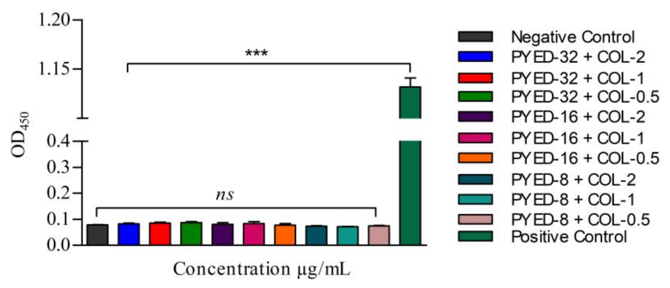 Pathogens 12 01323 g004