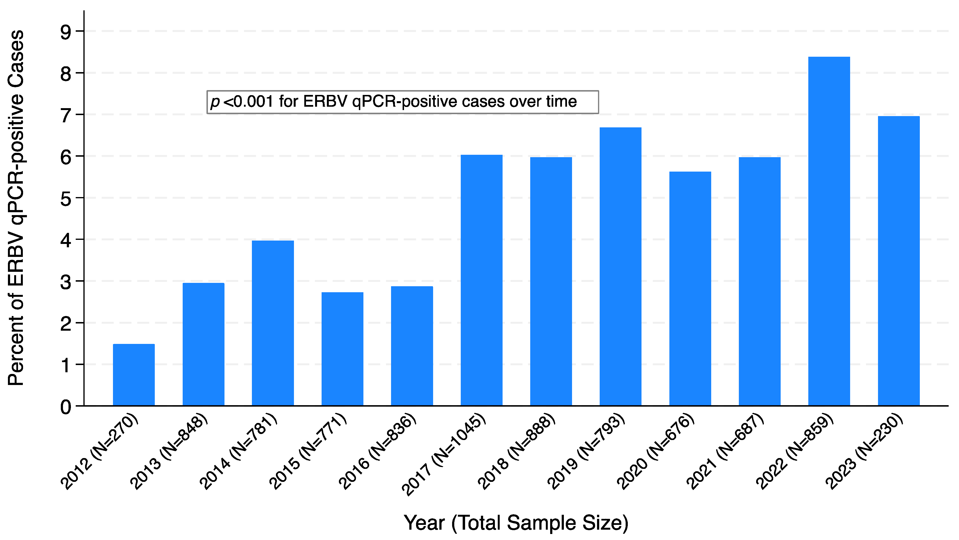 Pathogens 12 01324 g001