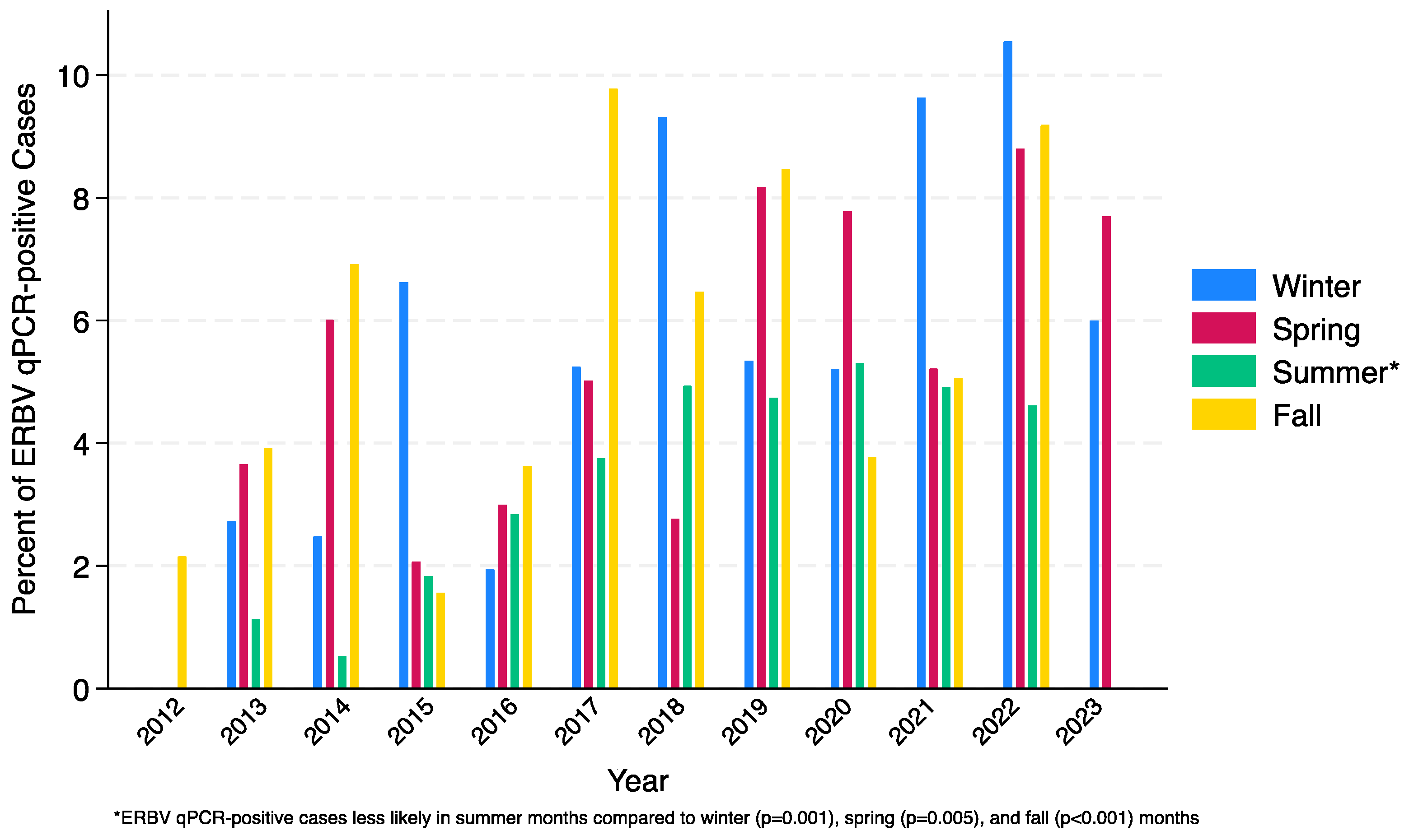 Pathogens 12 01324 g002