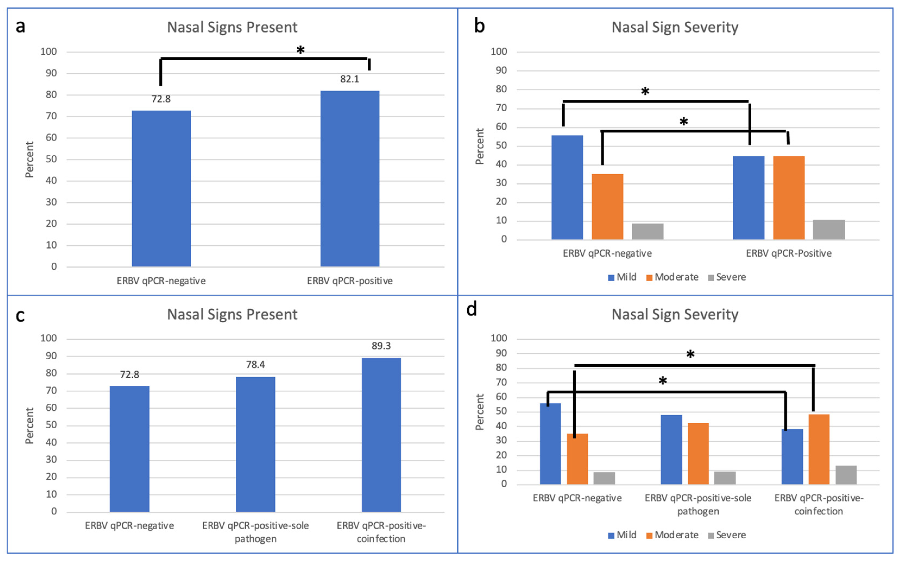Pathogens 12 01324 g003