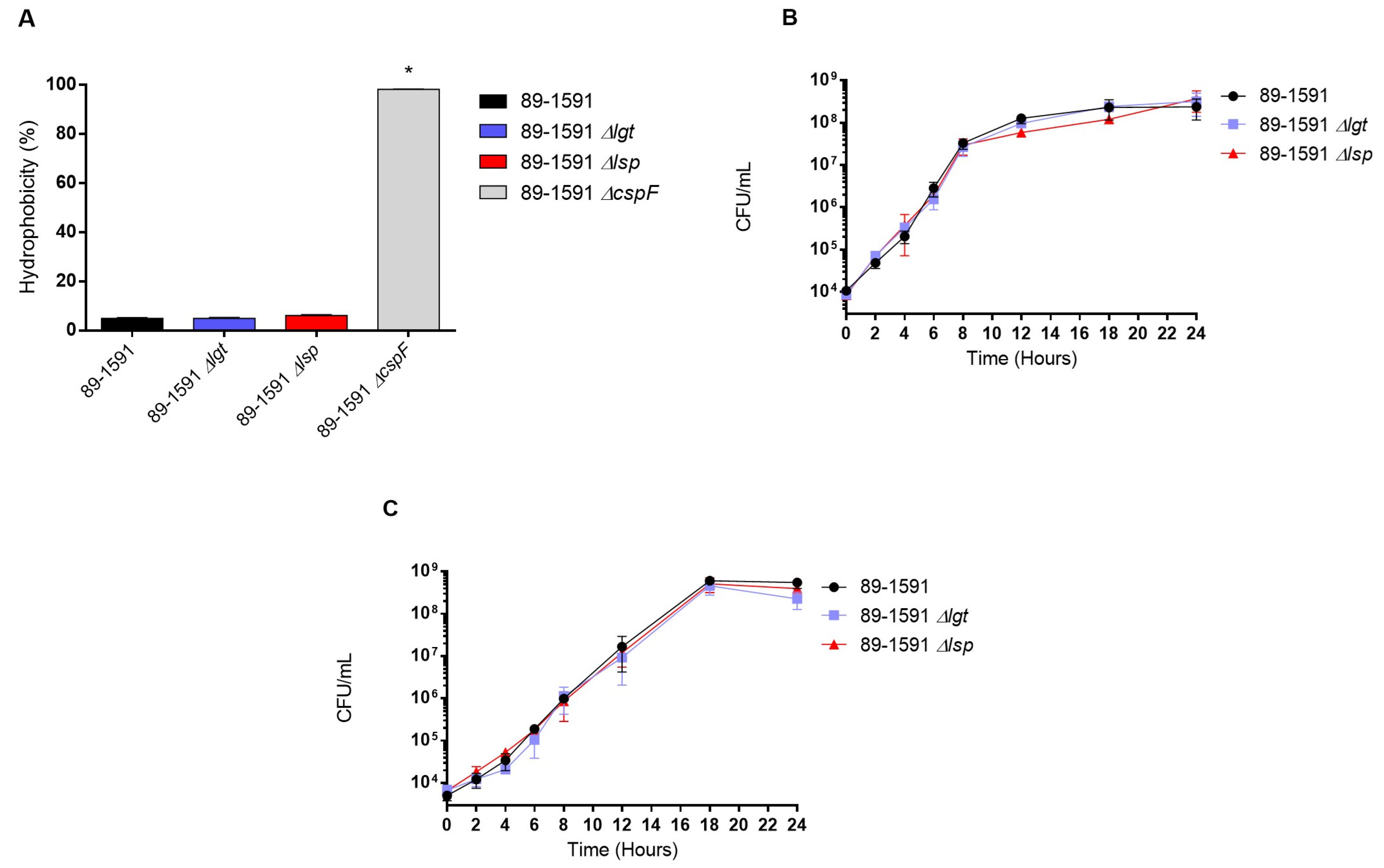 Pathogens 12 01325 g001