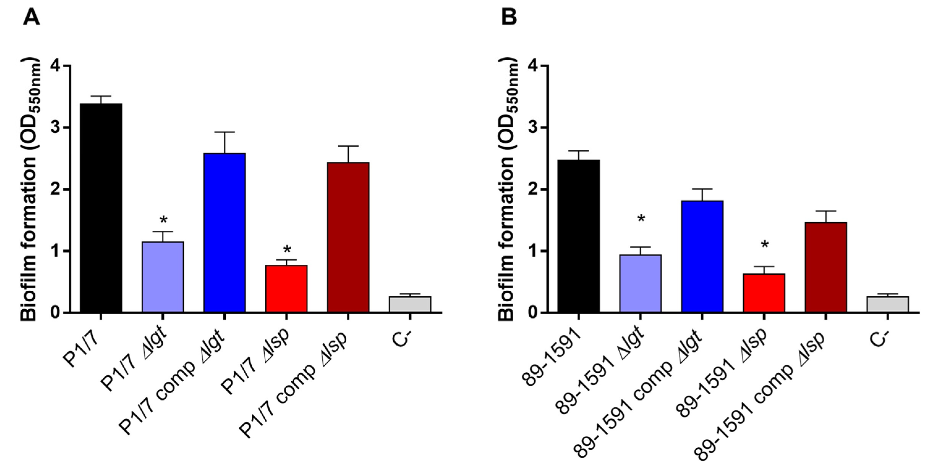 Pathogens 12 01325 g003