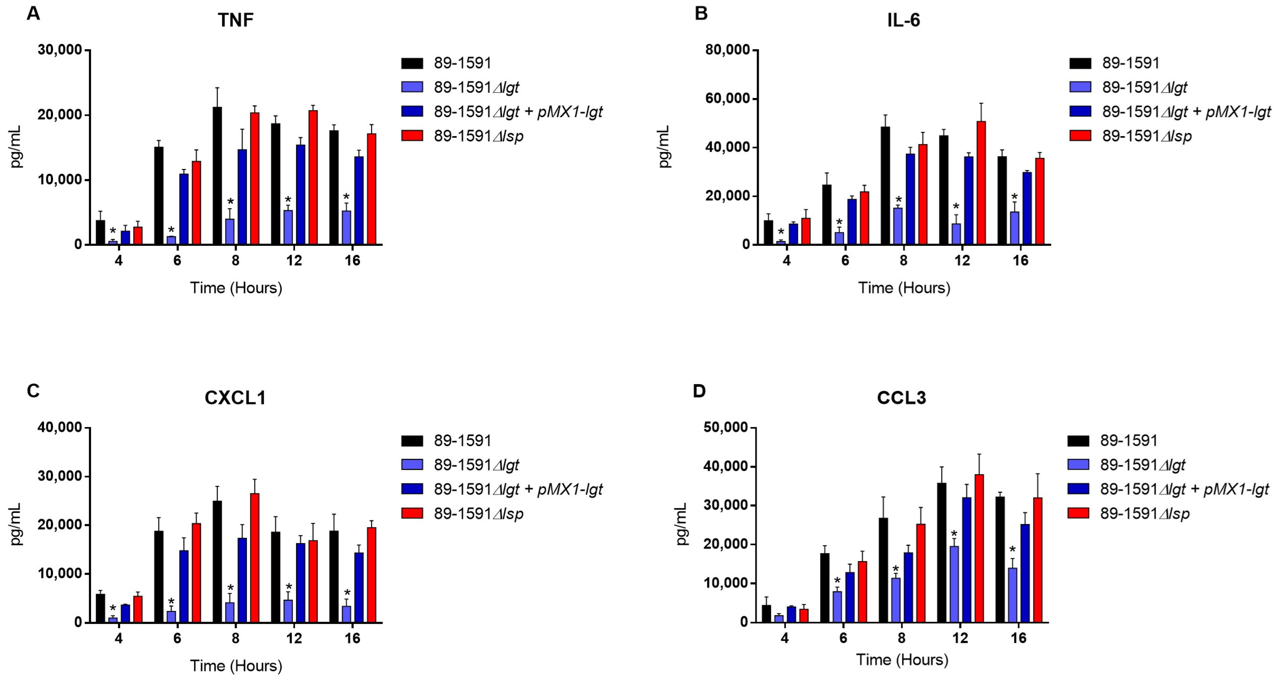 Pathogens 12 01325 g004