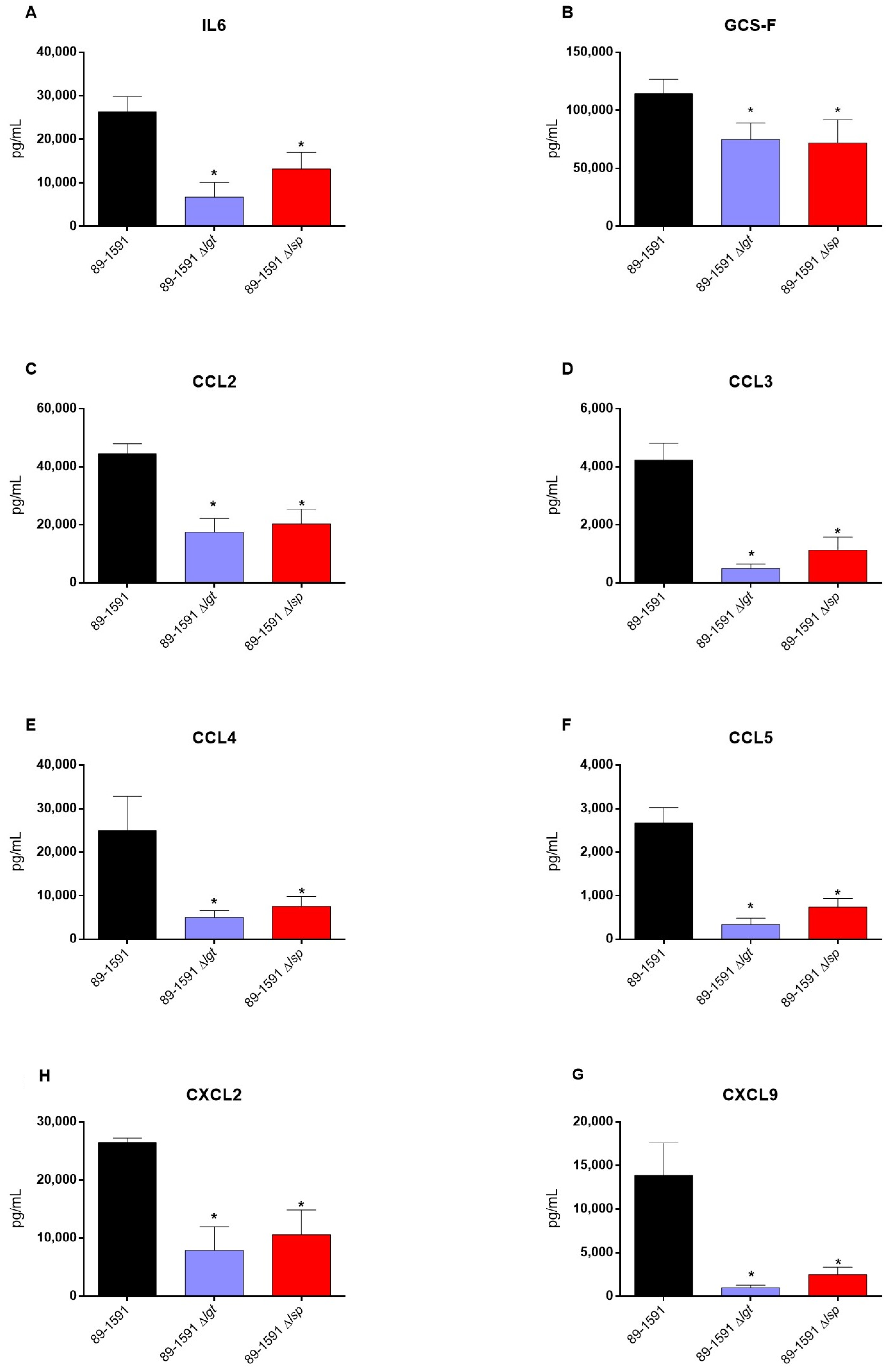 Pathogens 12 01325 g008