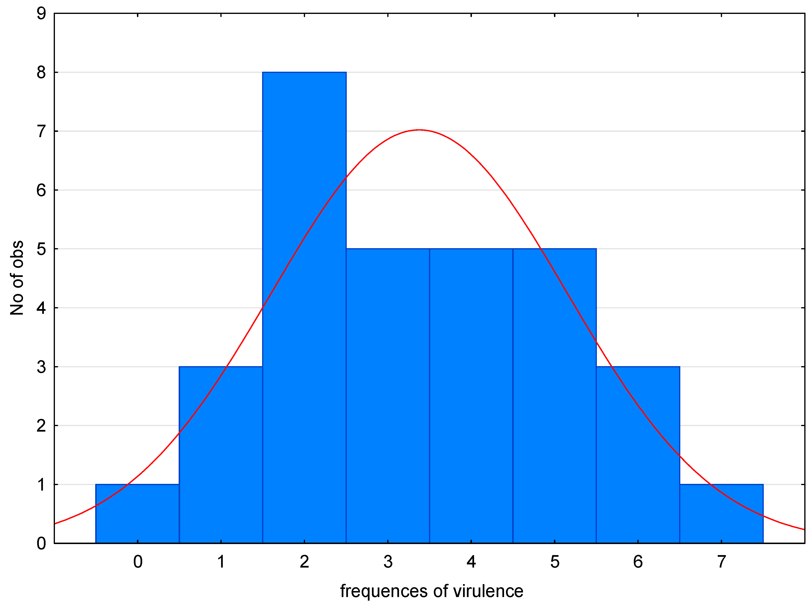 Pathogens 12 01330 g001