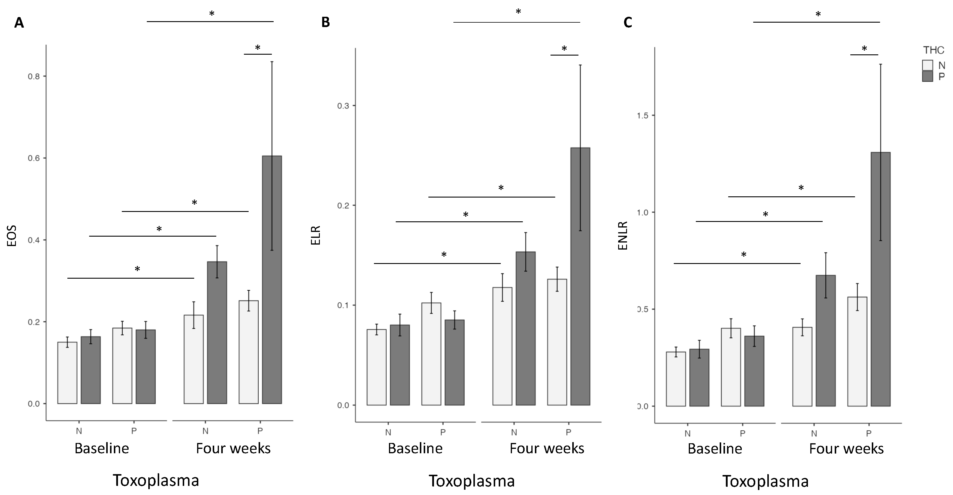 Pathogens 12 01333 g001