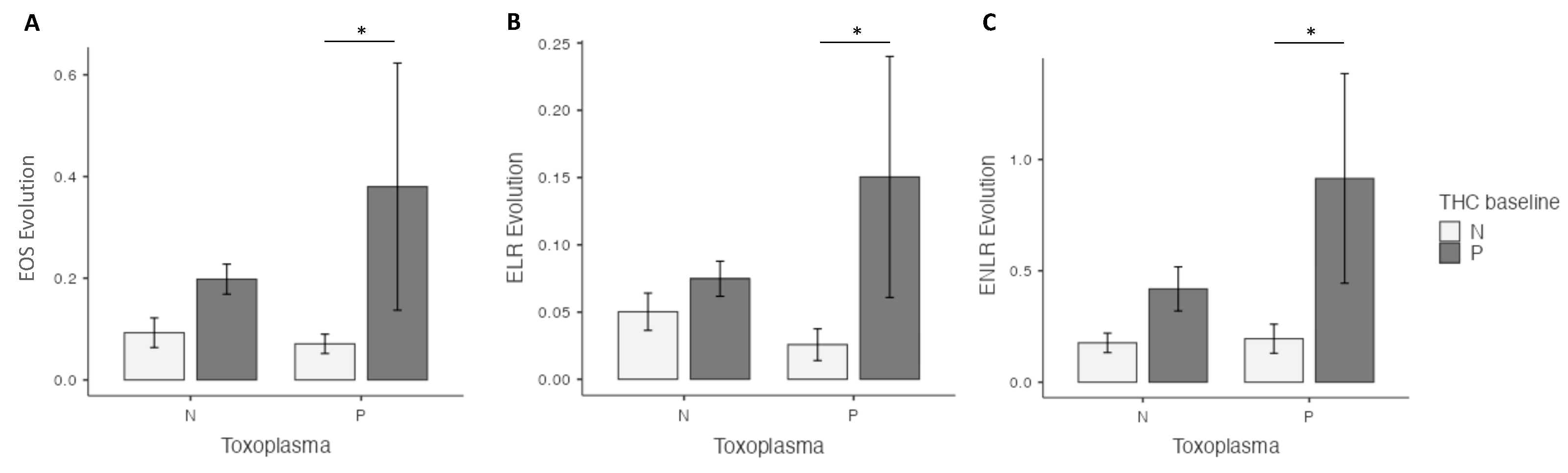 Pathogens 12 01333 g002