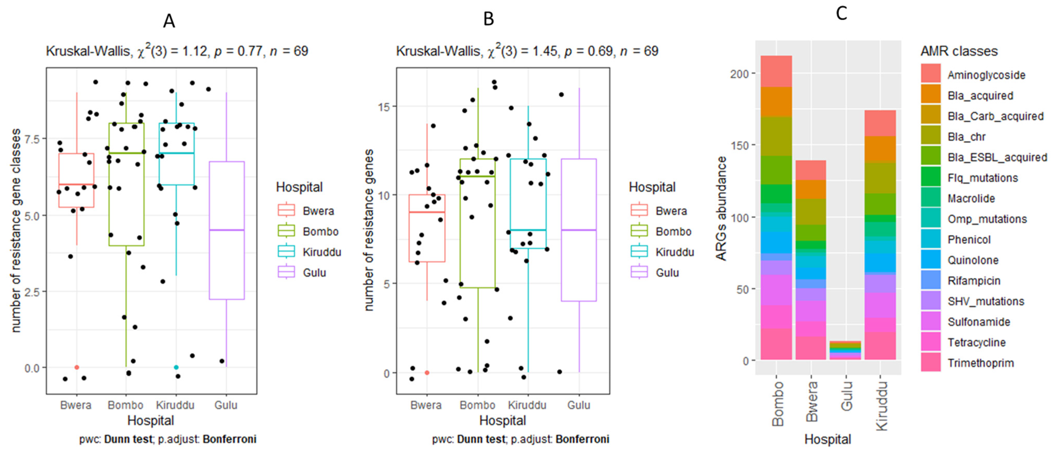 Pathogens 12 01334 g002